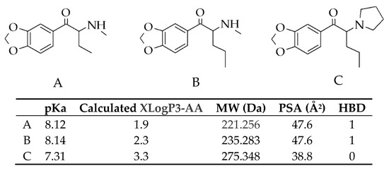 Ijms Free Full Text Synthetic Cathinones Induce Cell Death In Dopaminergic Sh Sy5y Cells Via Stimulating Mitochondrial Dysfunction Html