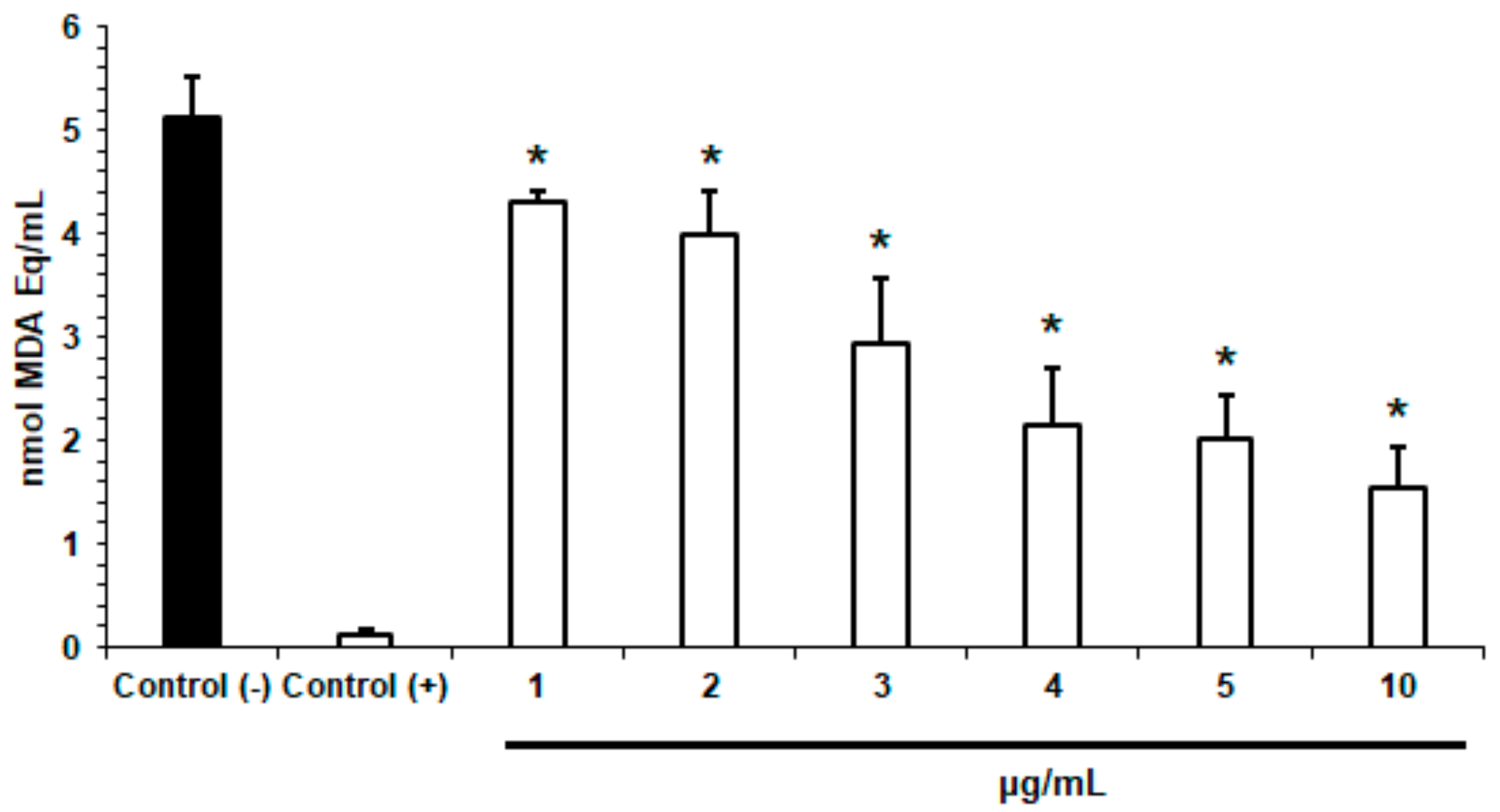 Ijms Free Full Text Limonene 1 2 Epoxide Loaded Slns Evaluation Of Drug Release Antioxidant Activity And Cytotoxicity In An Hacat Cell Line Html