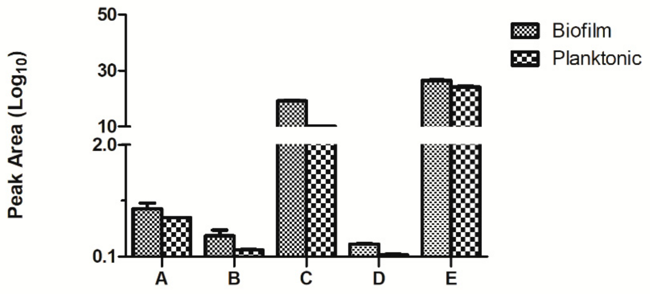 Ijms 21 01450 g007 Ijms 21 01450 g007