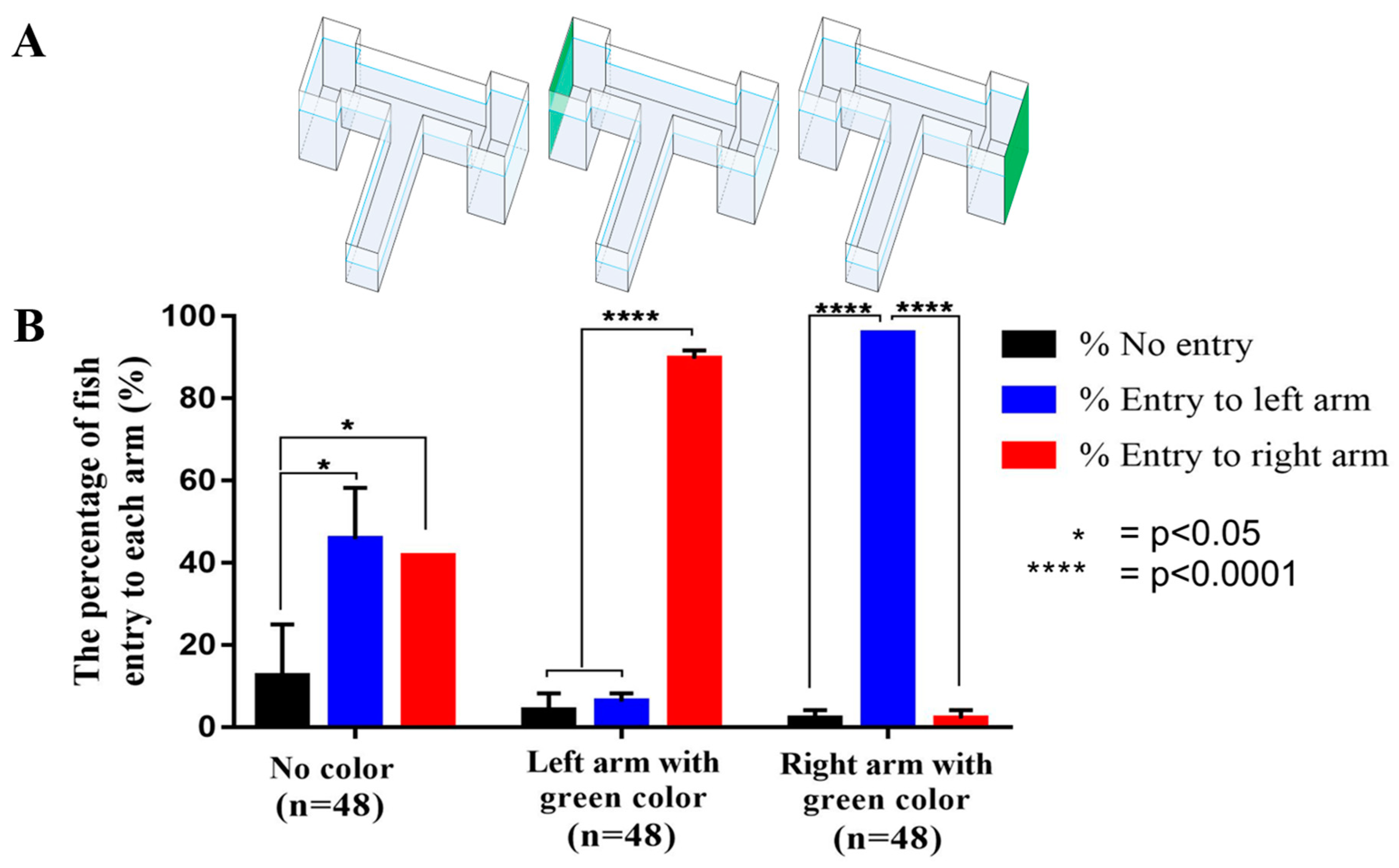 Ijms 21 01464 g002 Ijms 21 01464 g002