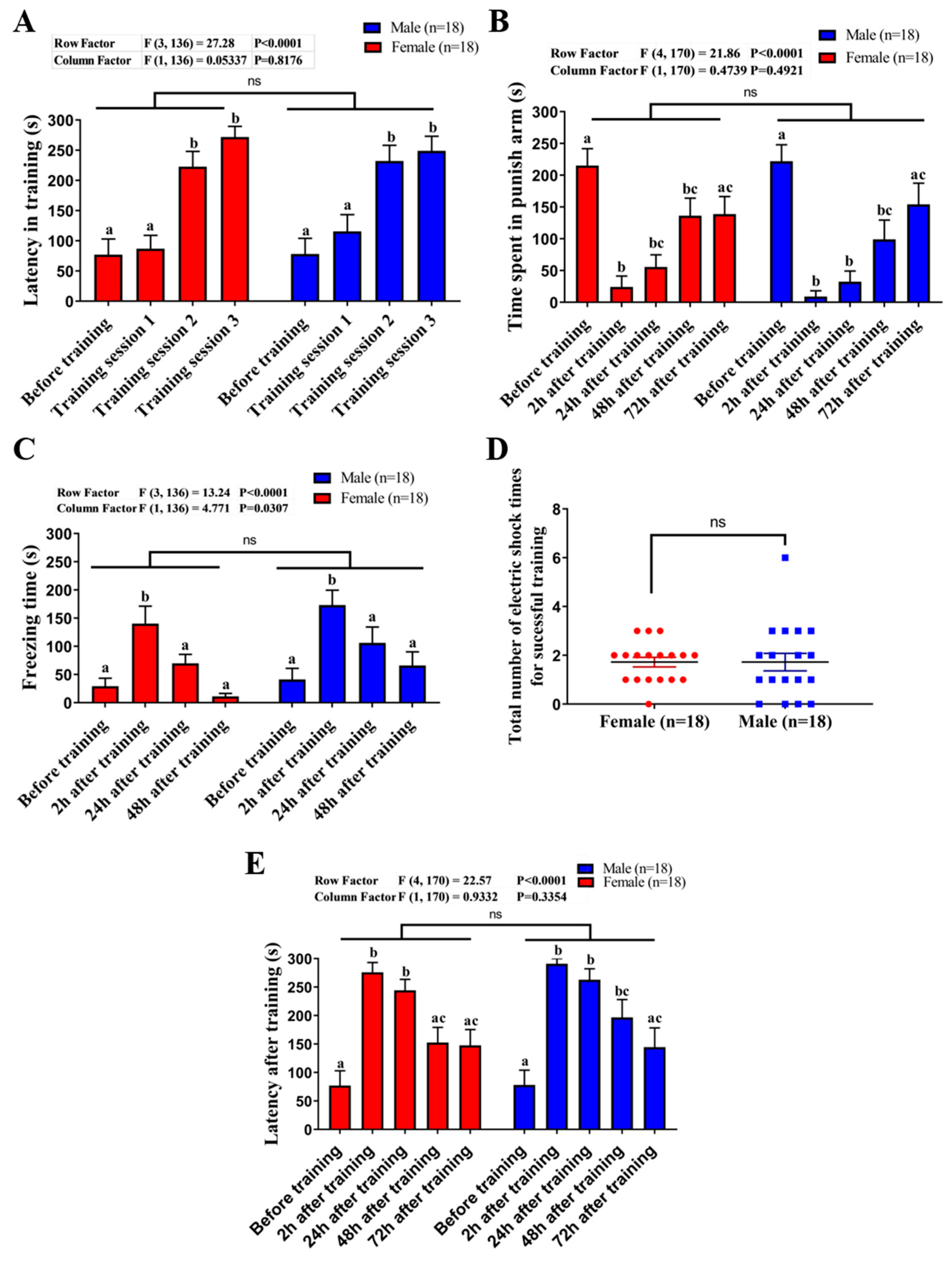 Ijms 21 01464 g003 Ijms 21 01464 g003
