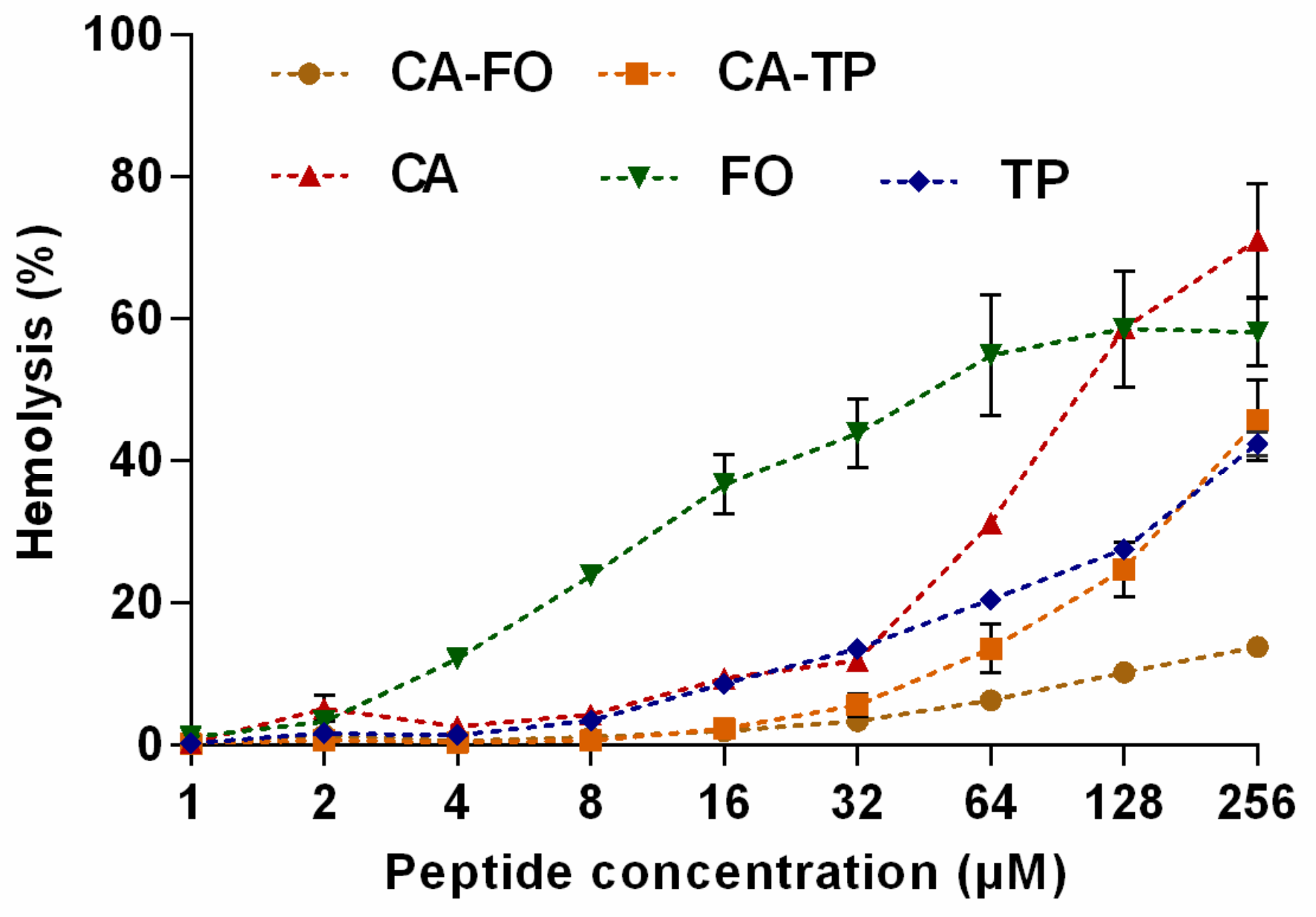 Ijms 21 01470 g002 Ijms 21 01470 g002