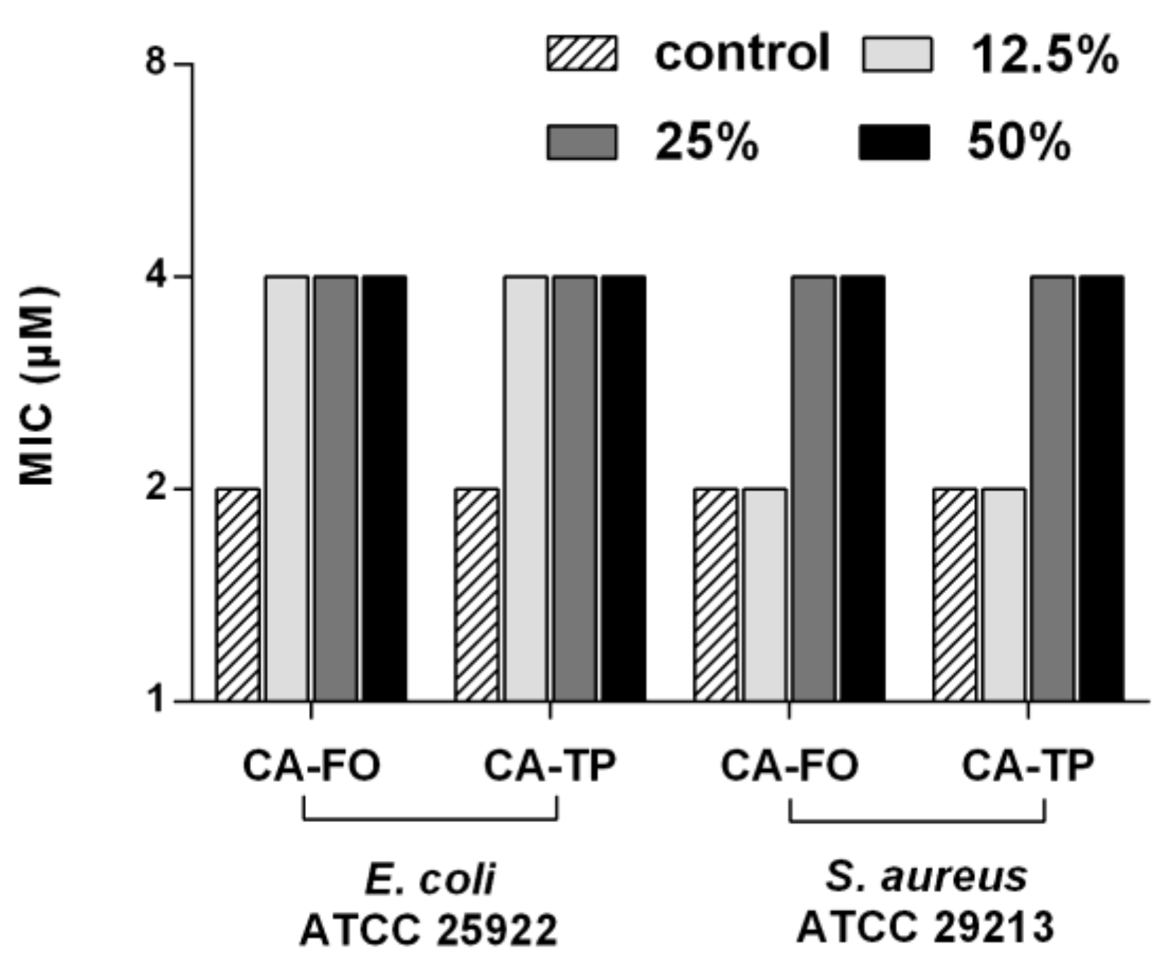 Ijms 21 01470 g004 Ijms 21 01470 g004