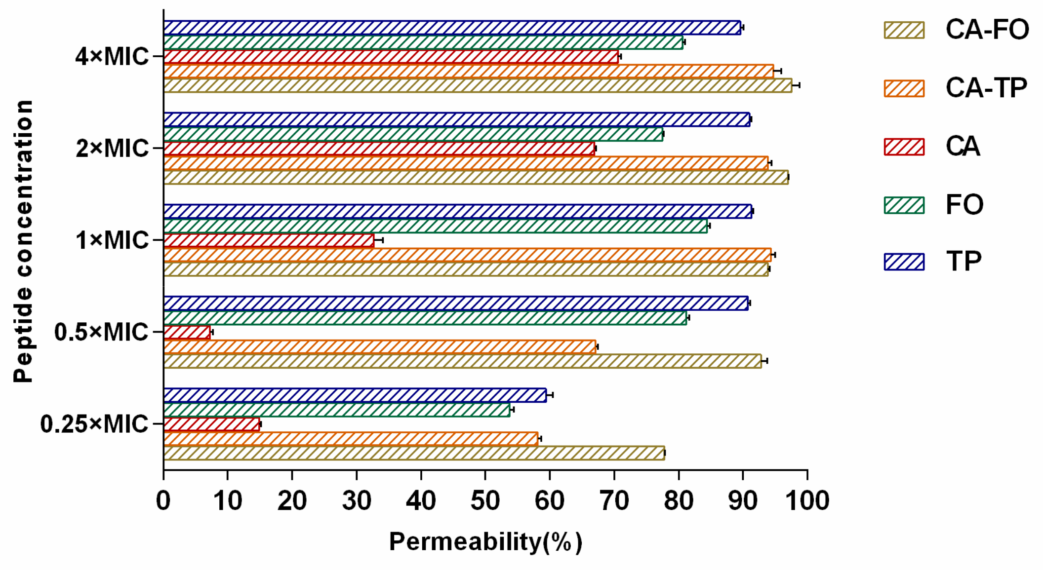 Ijms 21 01470 g005 Ijms 21 01470 g005