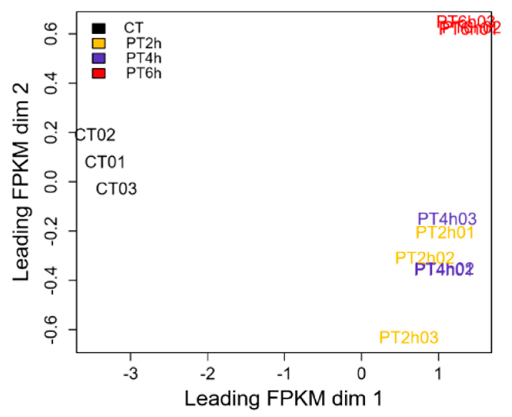 Ijms 21 01518 g002 Ijms 21 01518 g002