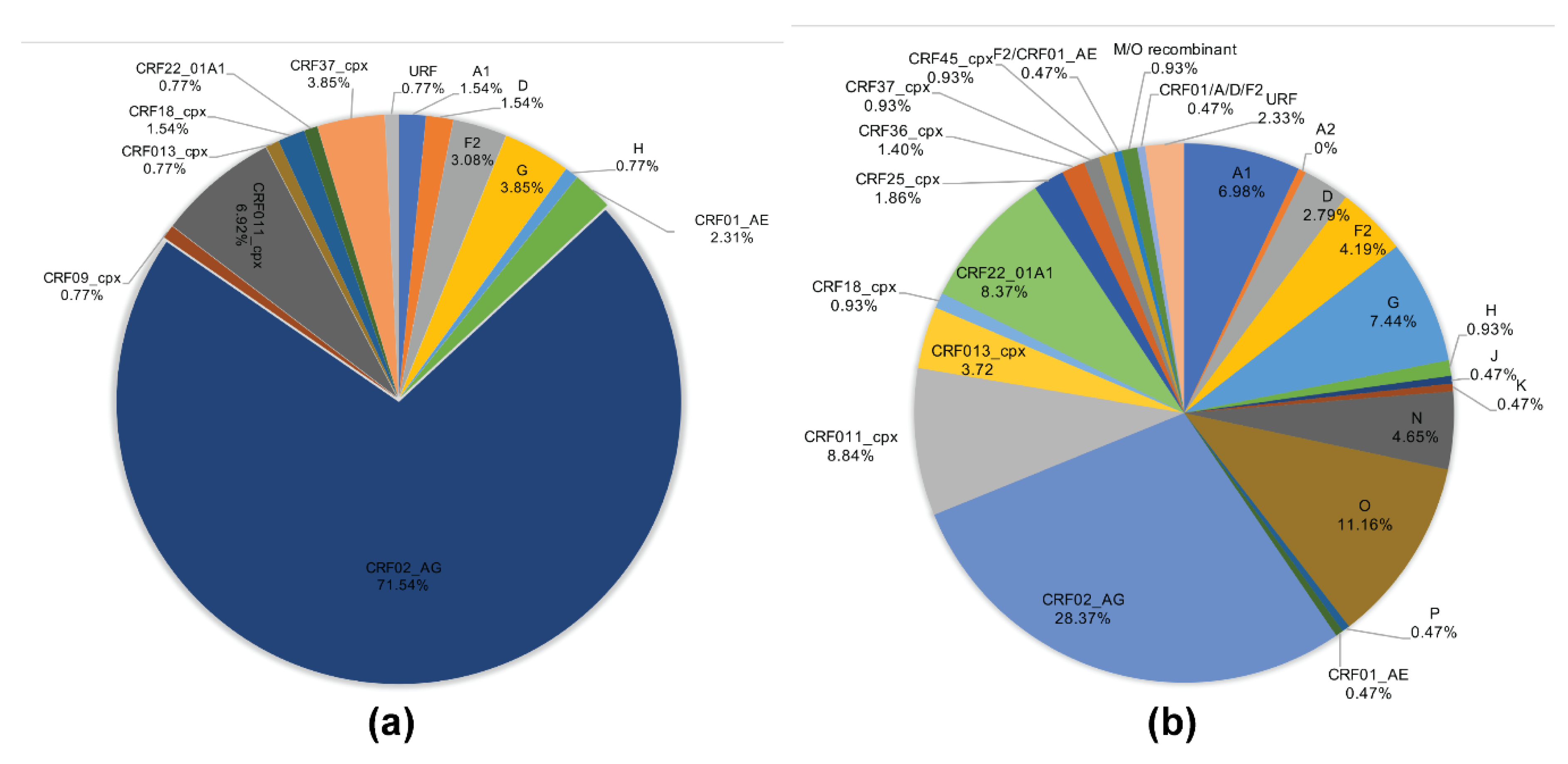 Ijms 21 01553 g003 Ijms 21 01553 g003