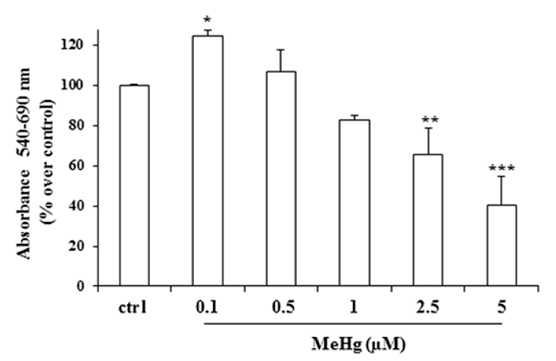 Ijms 21 01556 g001 Ijms 21 01556 g001