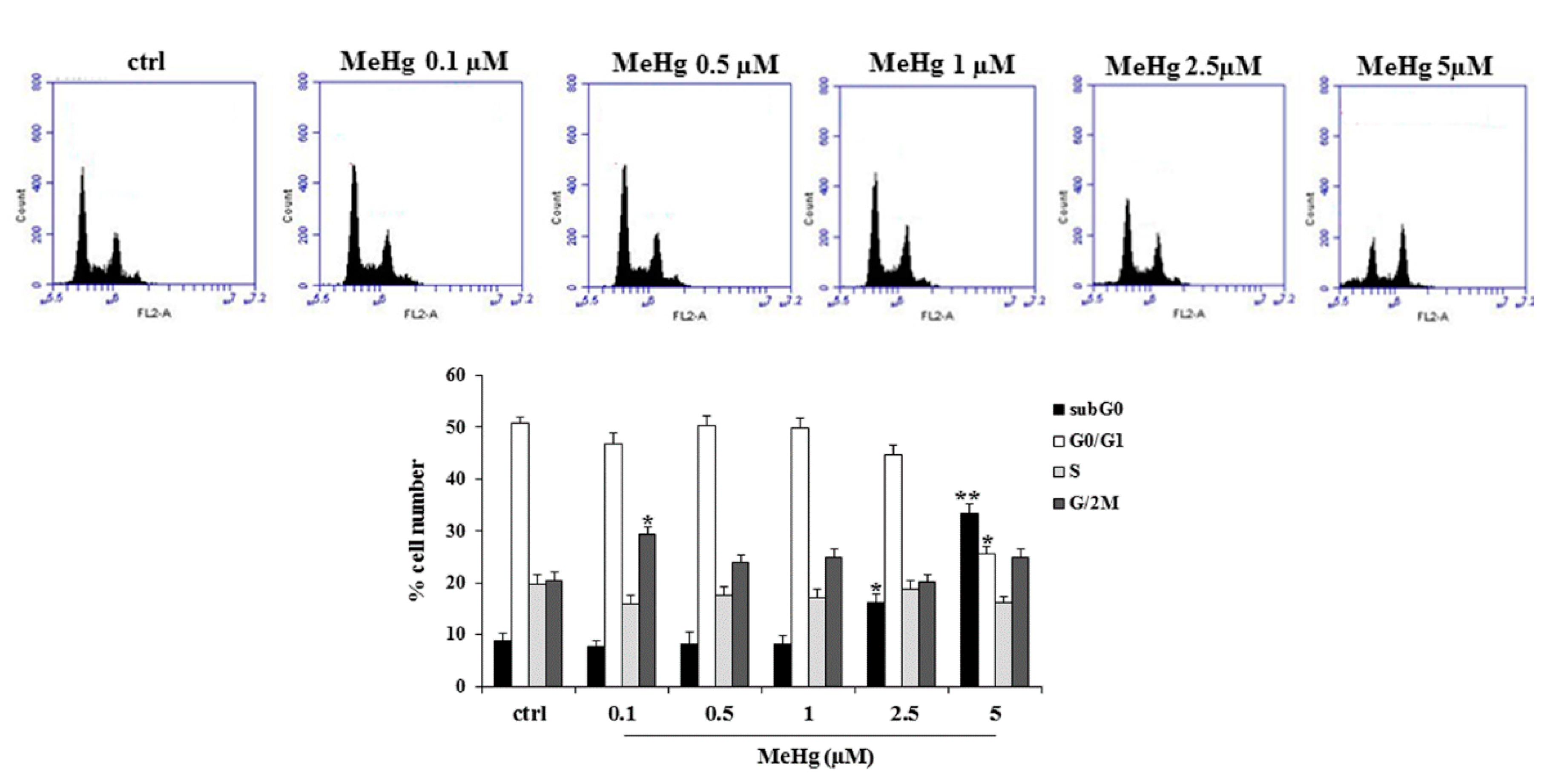 Ijms 21 01556 g002 Ijms 21 01556 g002