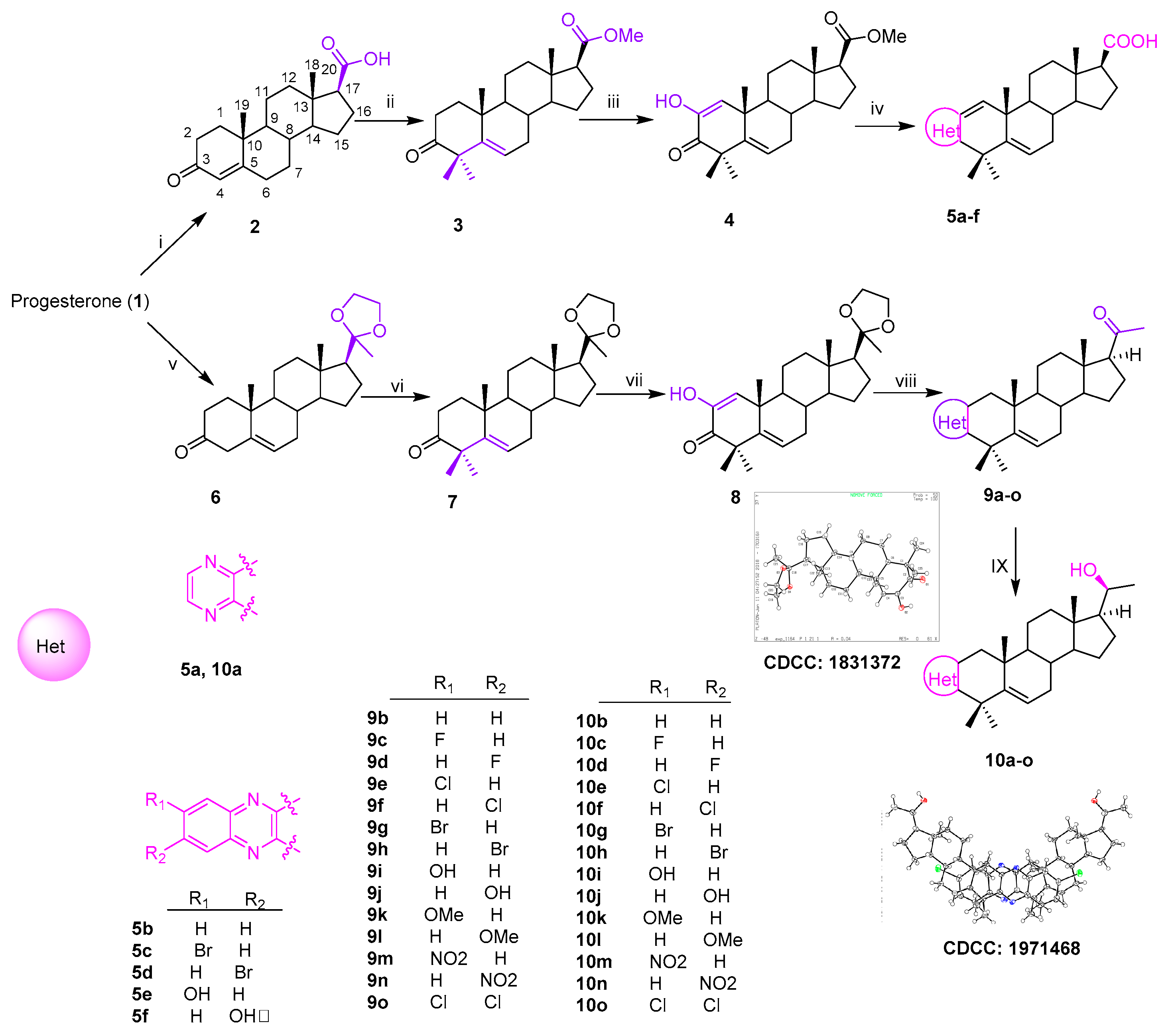 Ijms 21 01665 sch001