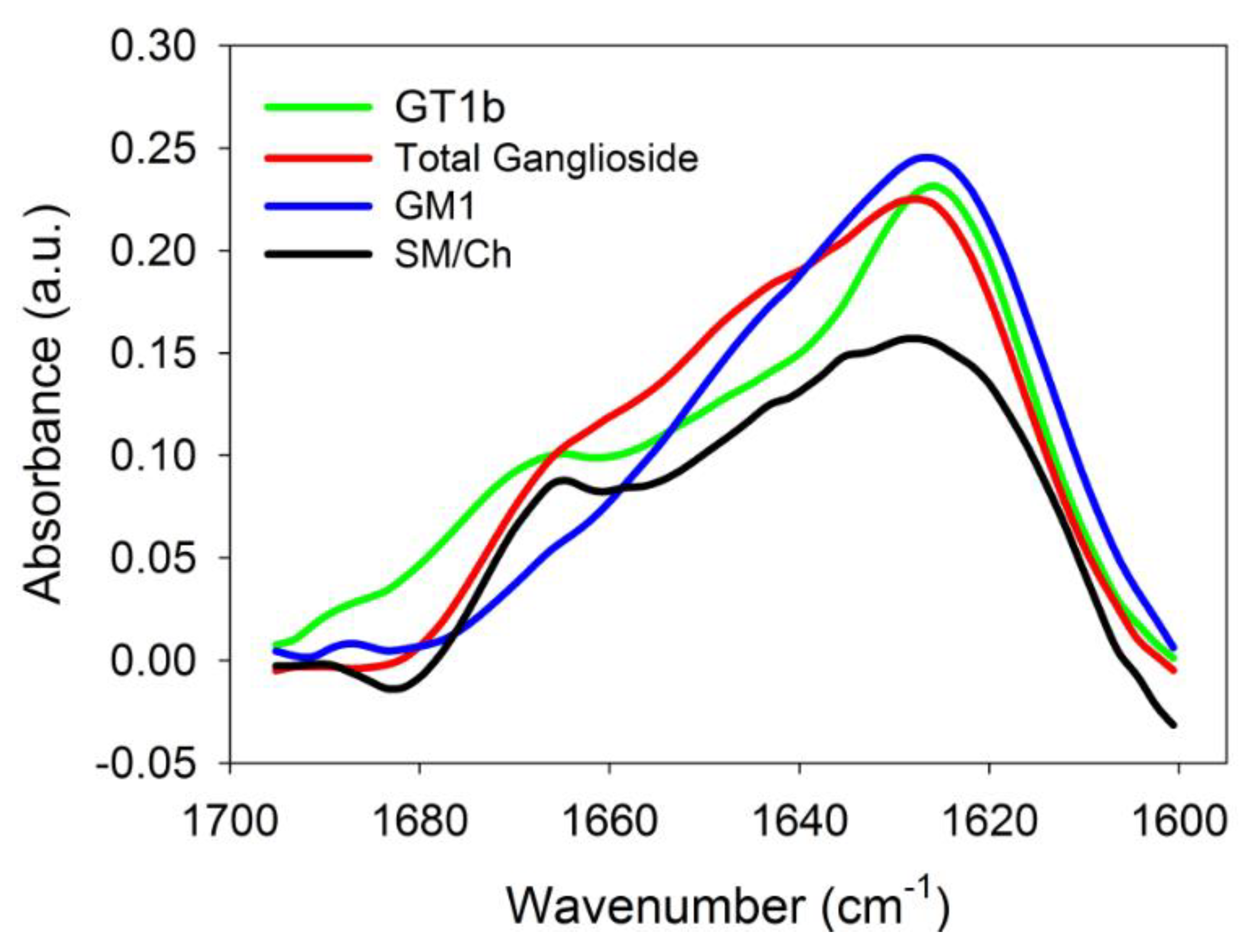 Ijms 21 01674 g002 Ijms 21 01674 g002