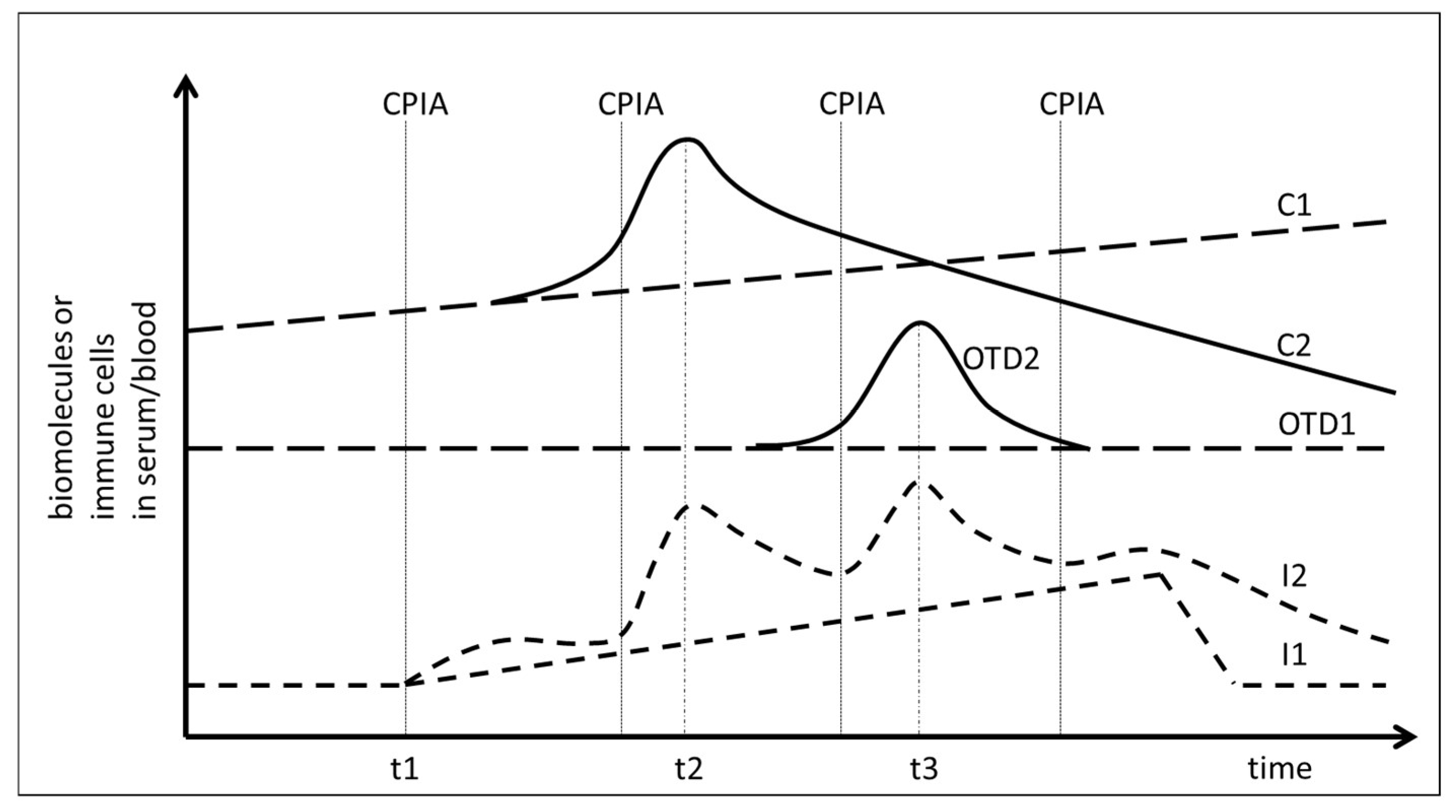 Ijms 21 02020 g001 Ijms 21 02020 g001