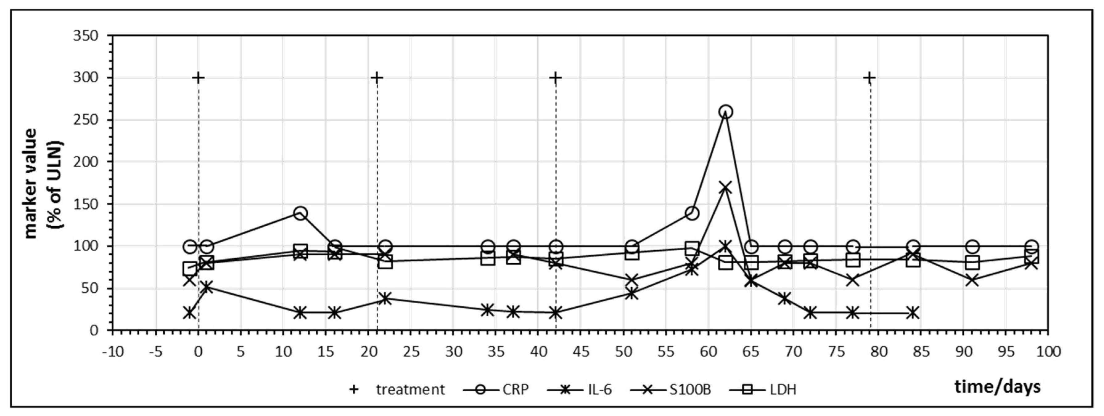Ijms 21 02020 g003 Ijms 21 02020 g003