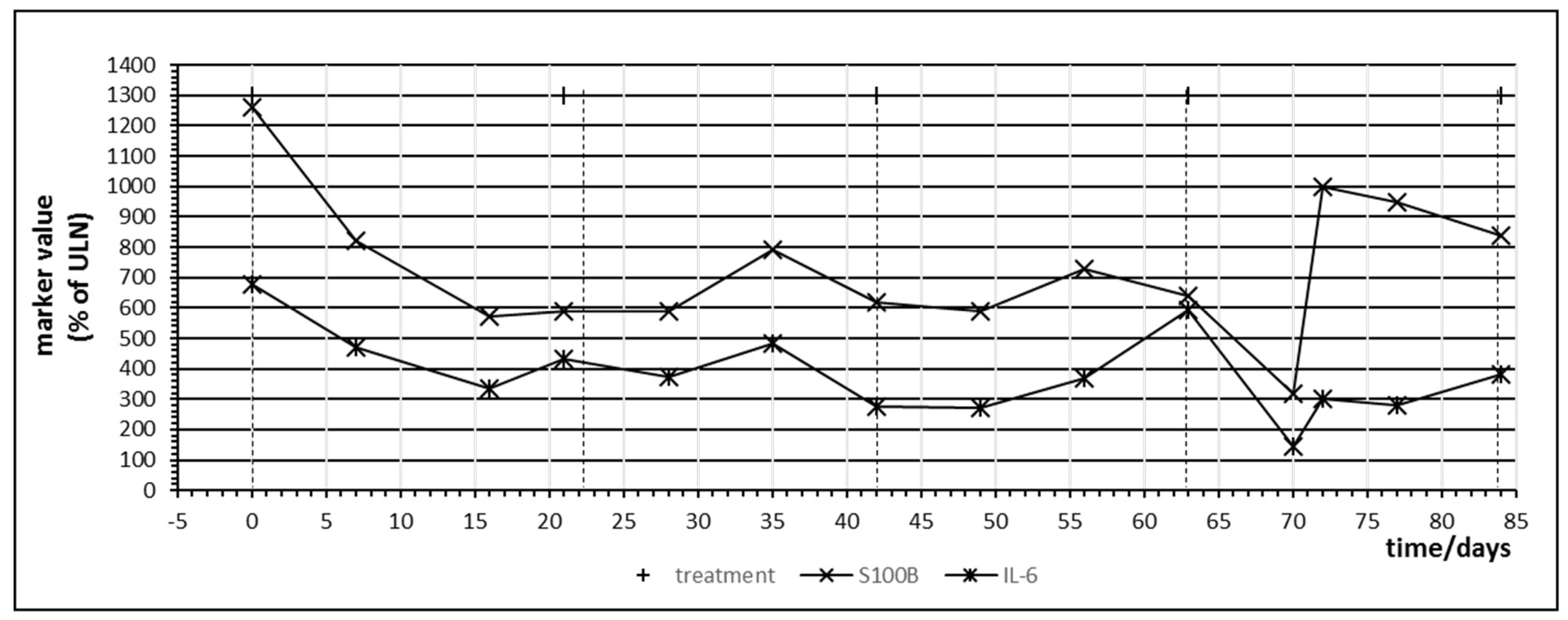 Ijms 21 02020 g005 Ijms 21 02020 g005