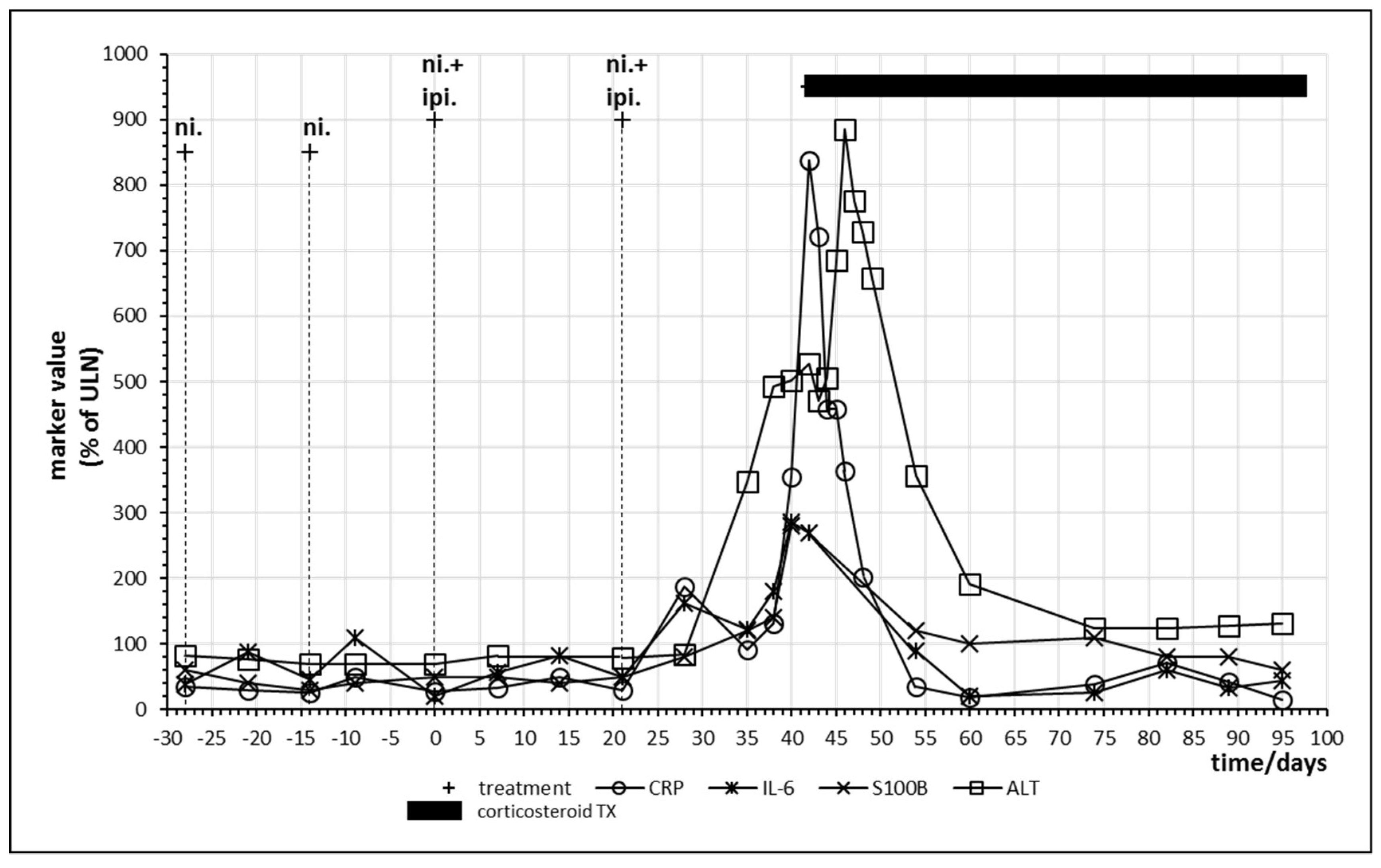 Ijms 21 02020 g006 Ijms 21 02020 g006