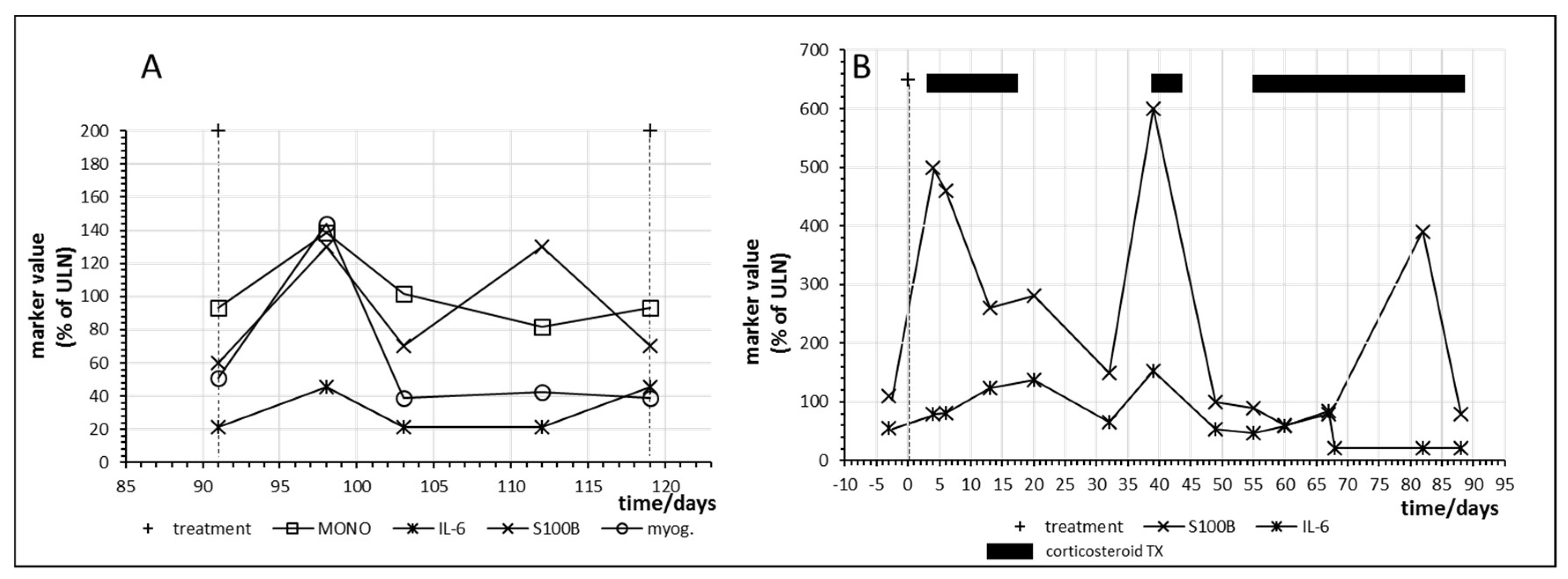 Ijms 21 02020 g007 Ijms 21 02020 g007