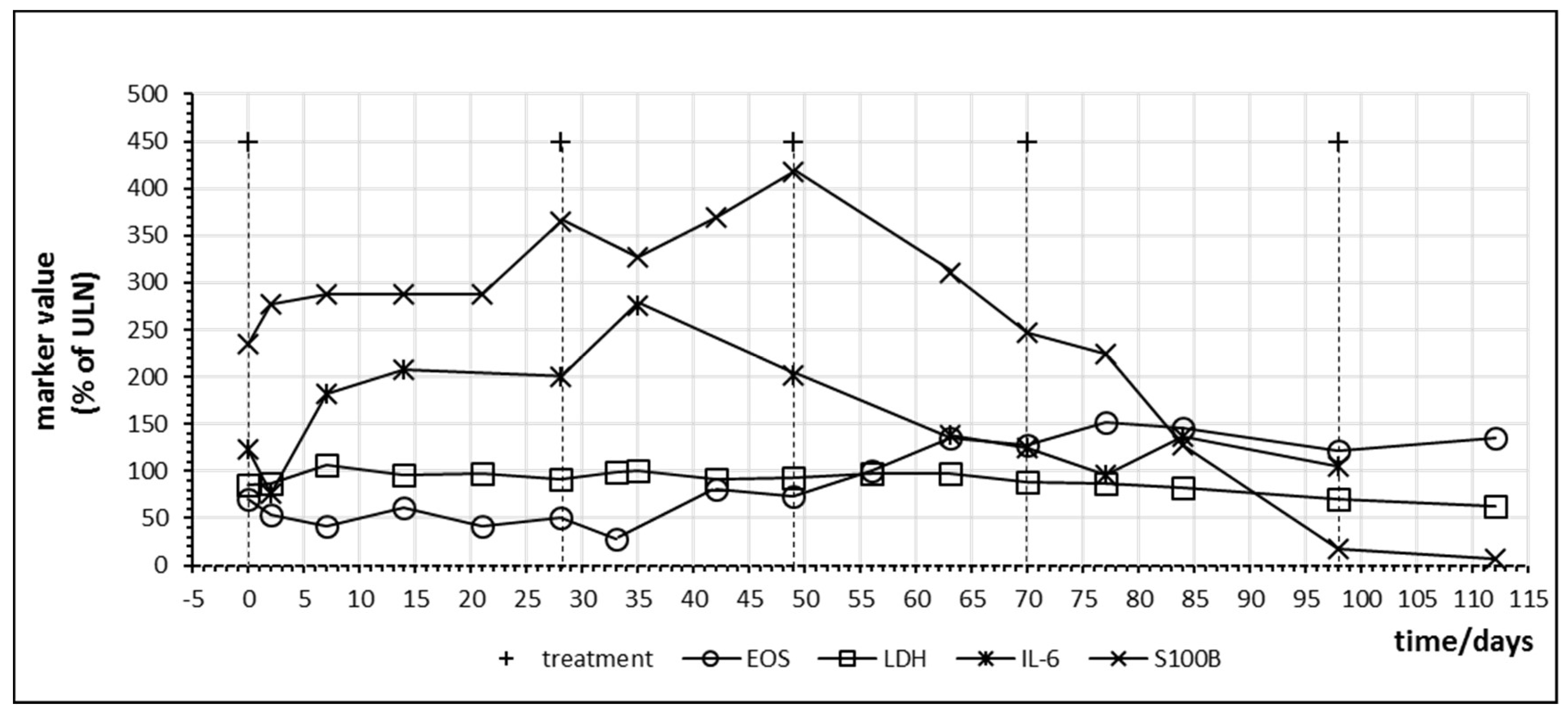 Ijms 21 02020 g008 Ijms 21 02020 g008