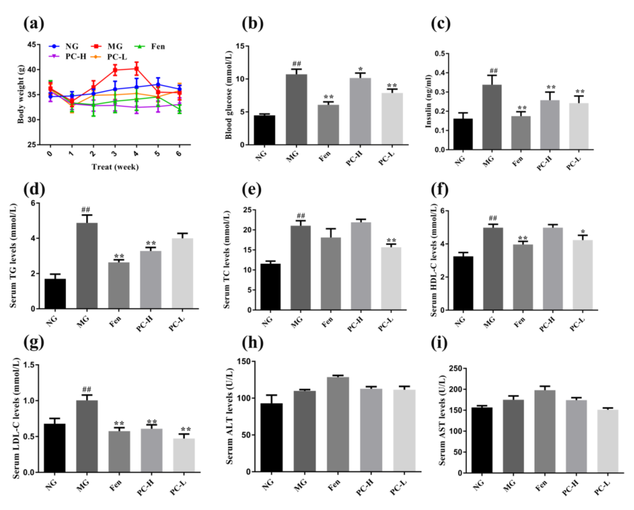 Ijms Free Full Text Proanthocyanidins Ameliorated Deficits Of Lipid Metabolism In Type 2 Diabetes Mellitus Via Inhibiting Adipogenesis And Improving Mitochondrial Function Html