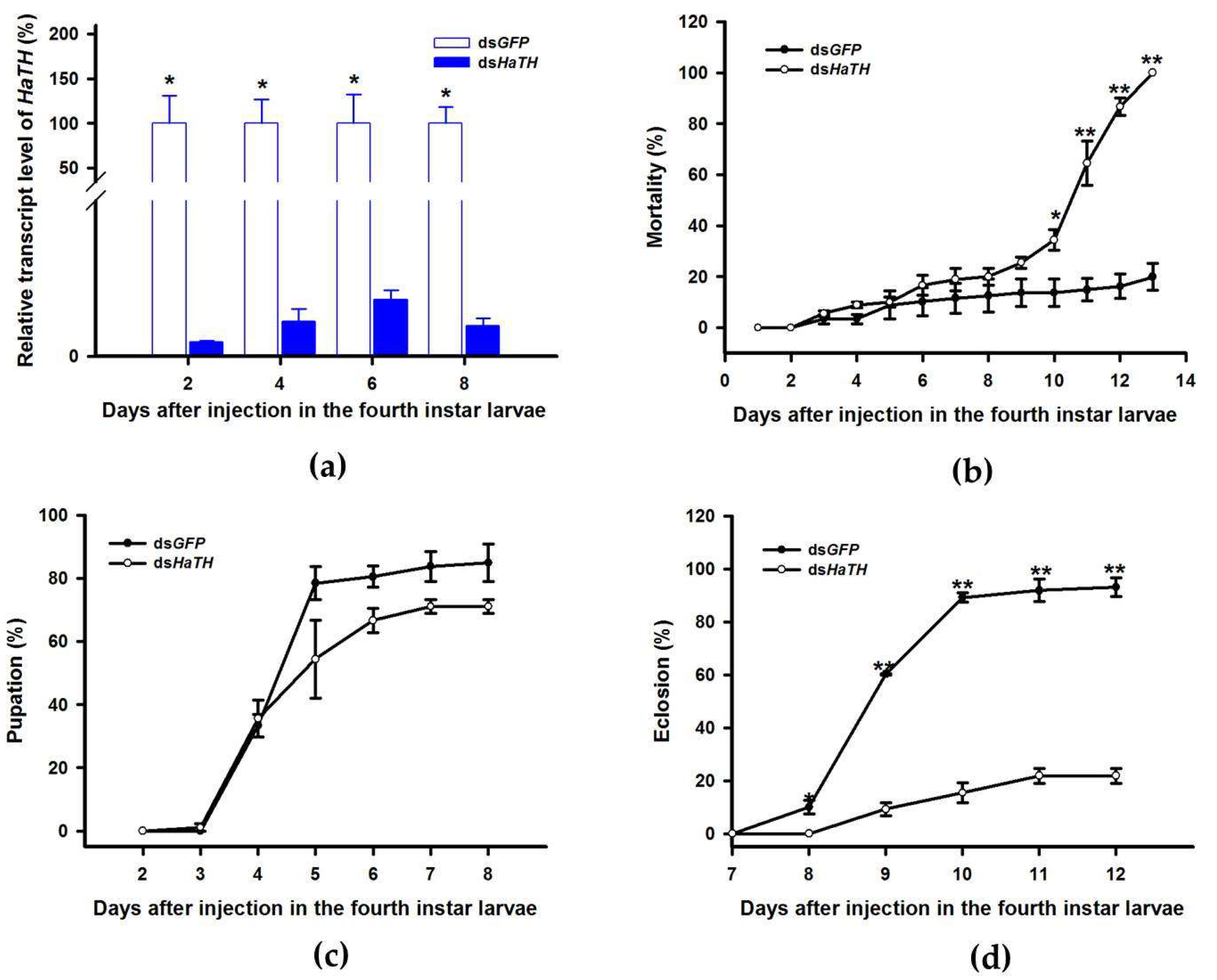 Ijms 21 02088 g002 Ijms 21 02088 g002