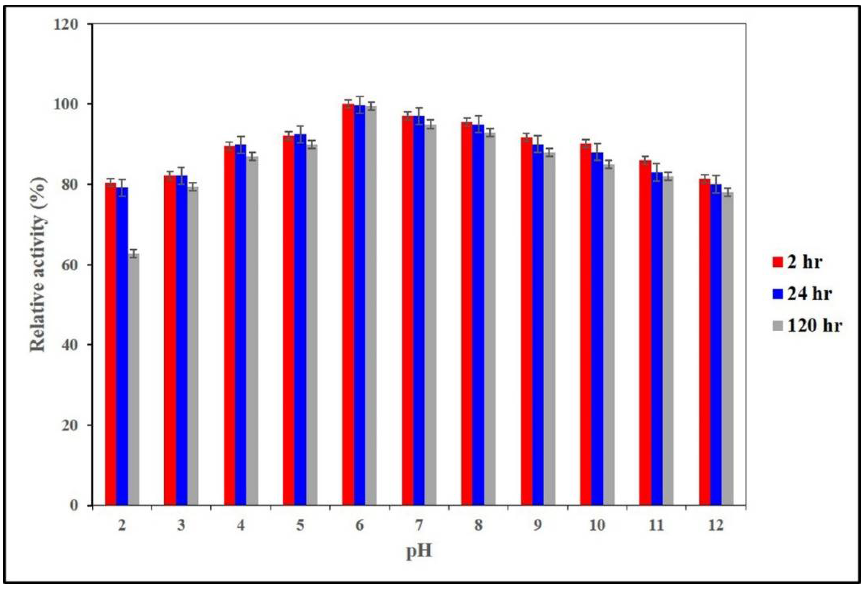 Ijms 21 02100 g003 Ijms 21 02100 g003
