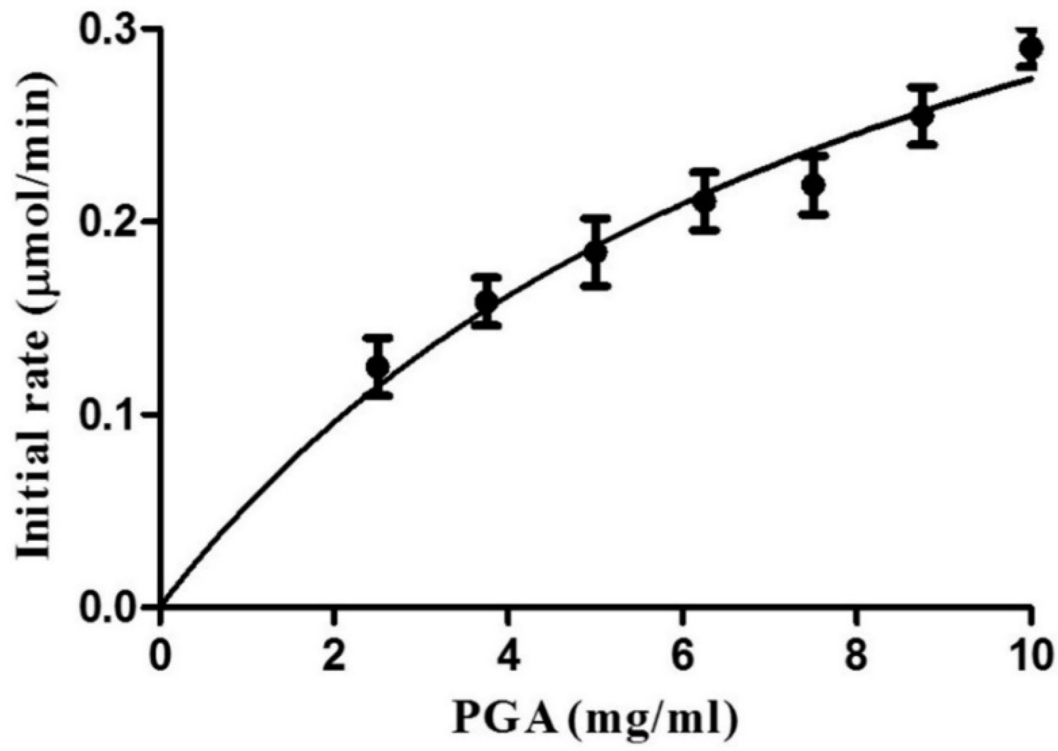Ijms 21 02100 g005 Ijms 21 02100 g005
