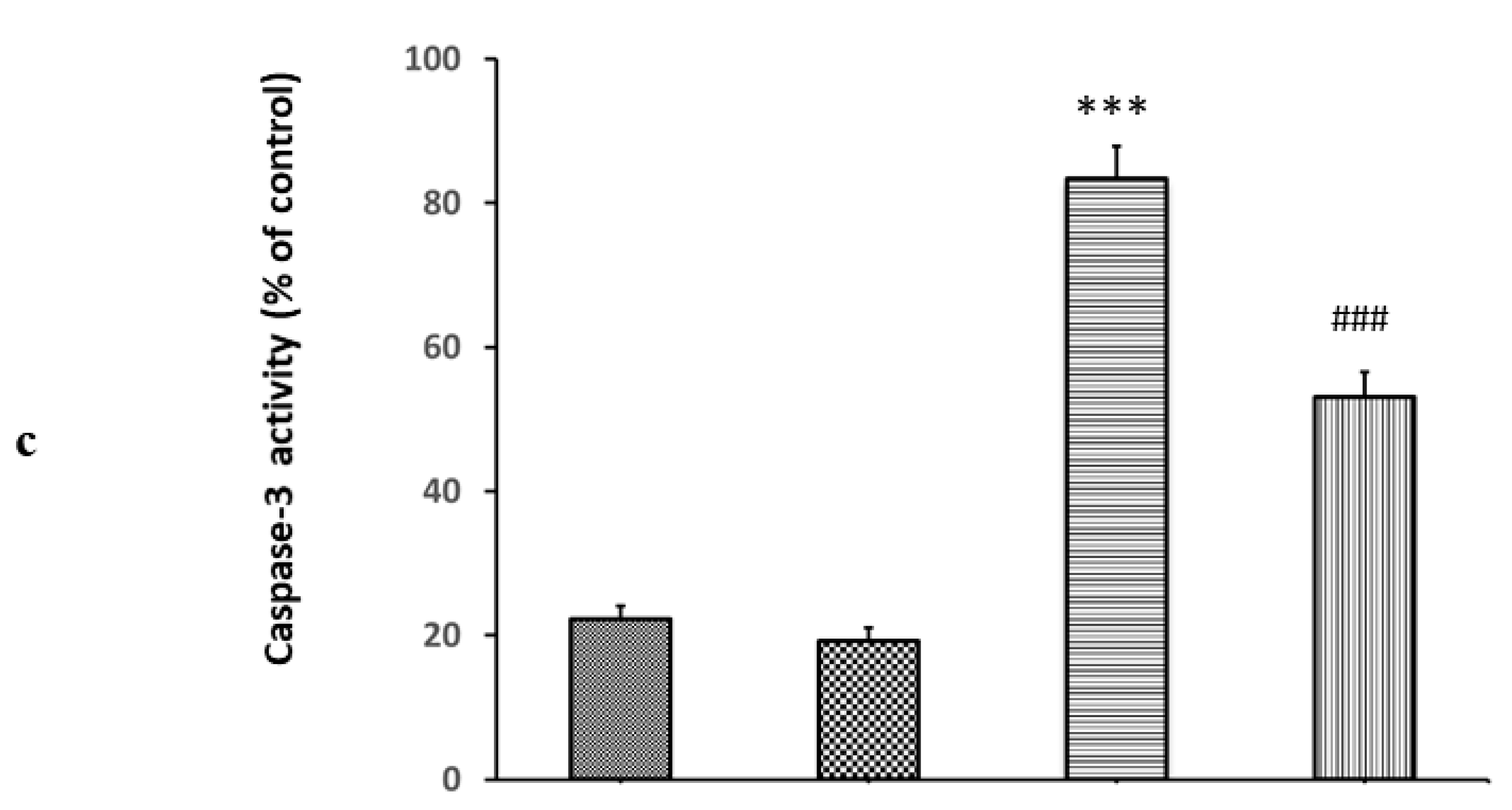 Ijms 21 02138 g007b Ijms 21 02138 g007b