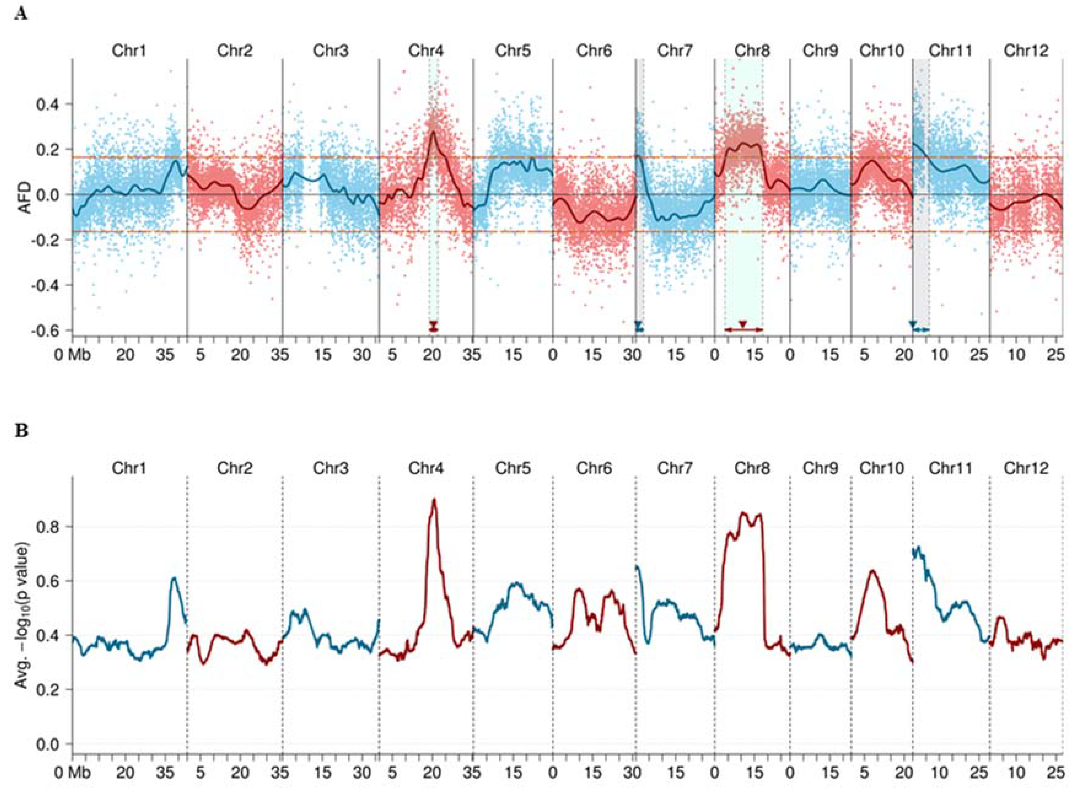 Ijms 21 02162 g002 Ijms 21 02162 g002
