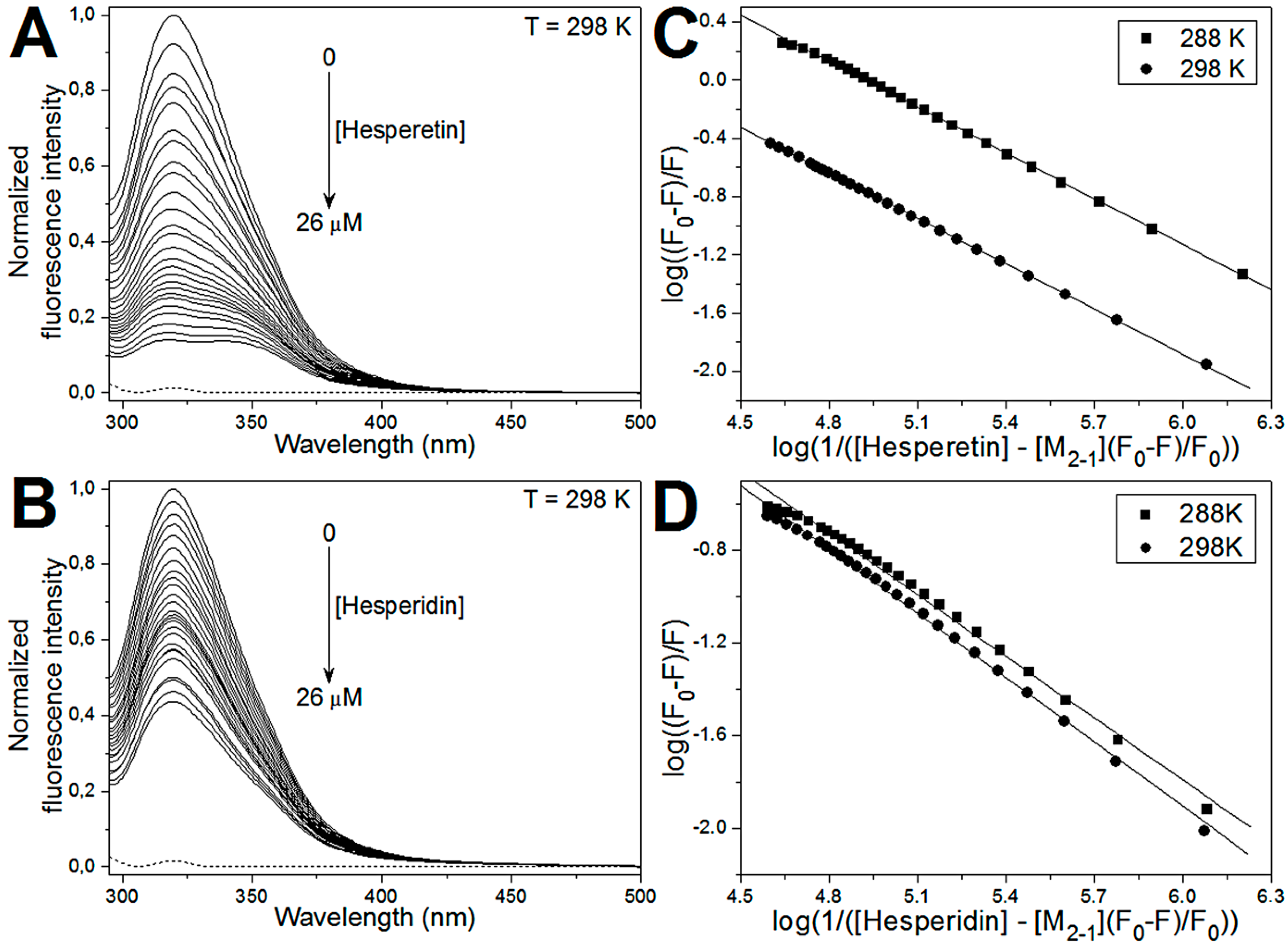 Ijms 21 02241 g003 Ijms 21 02241 g003