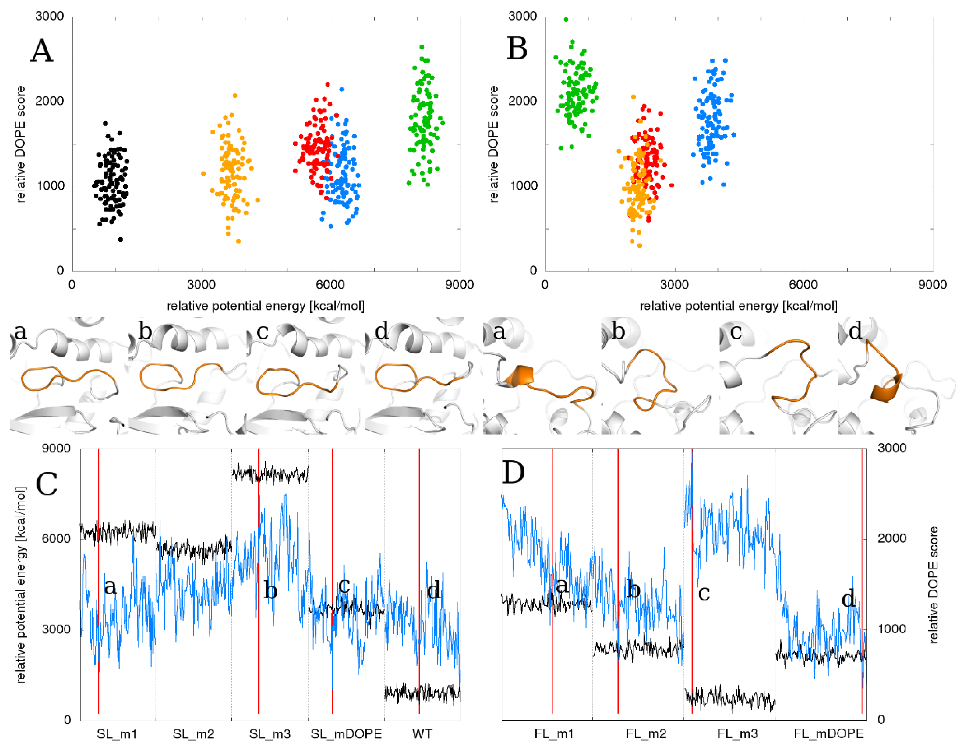 Ijms 21 02293 g007 Ijms 21 02293 g007
