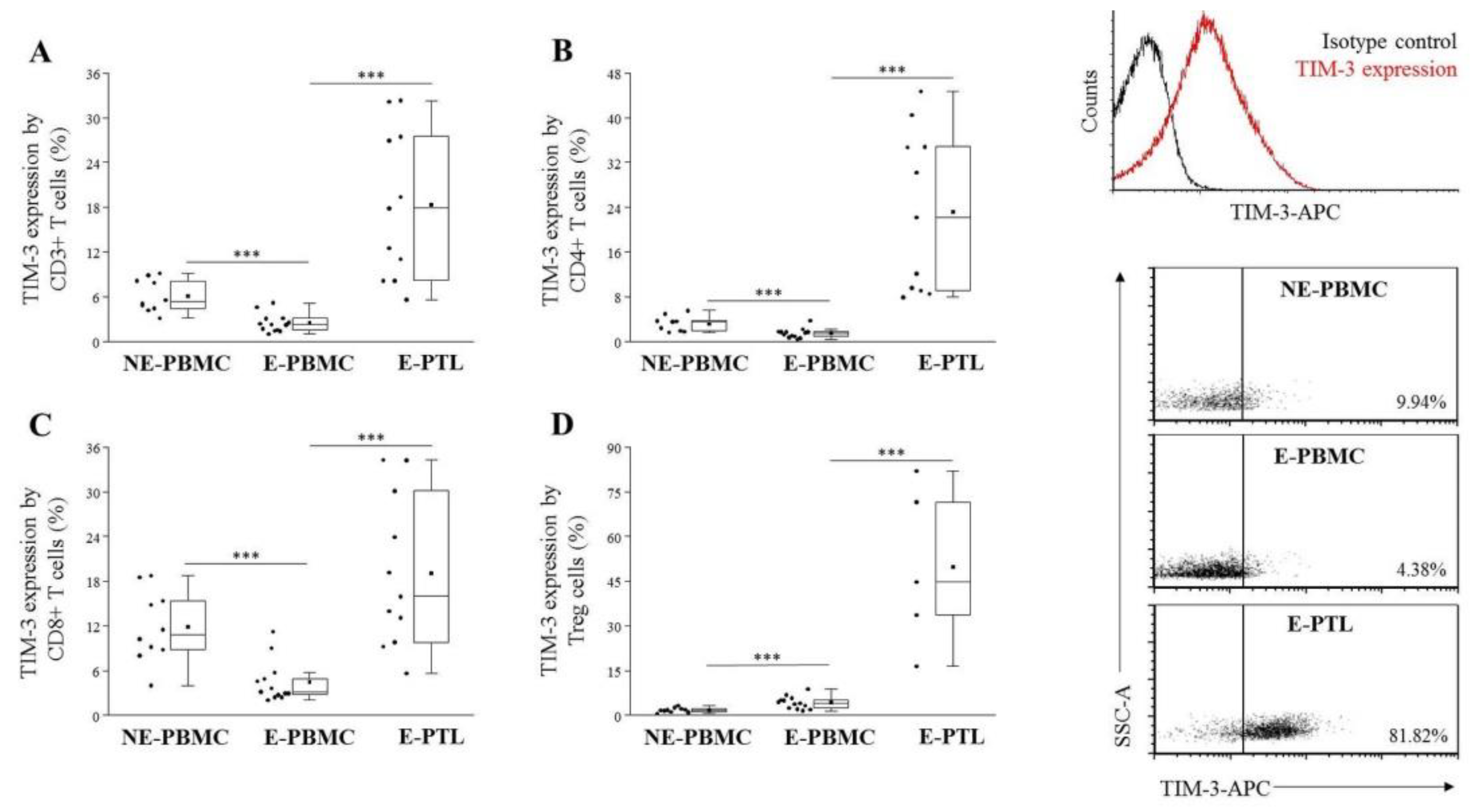Ijms 21 02343 g003 Ijms 21 02343 g003