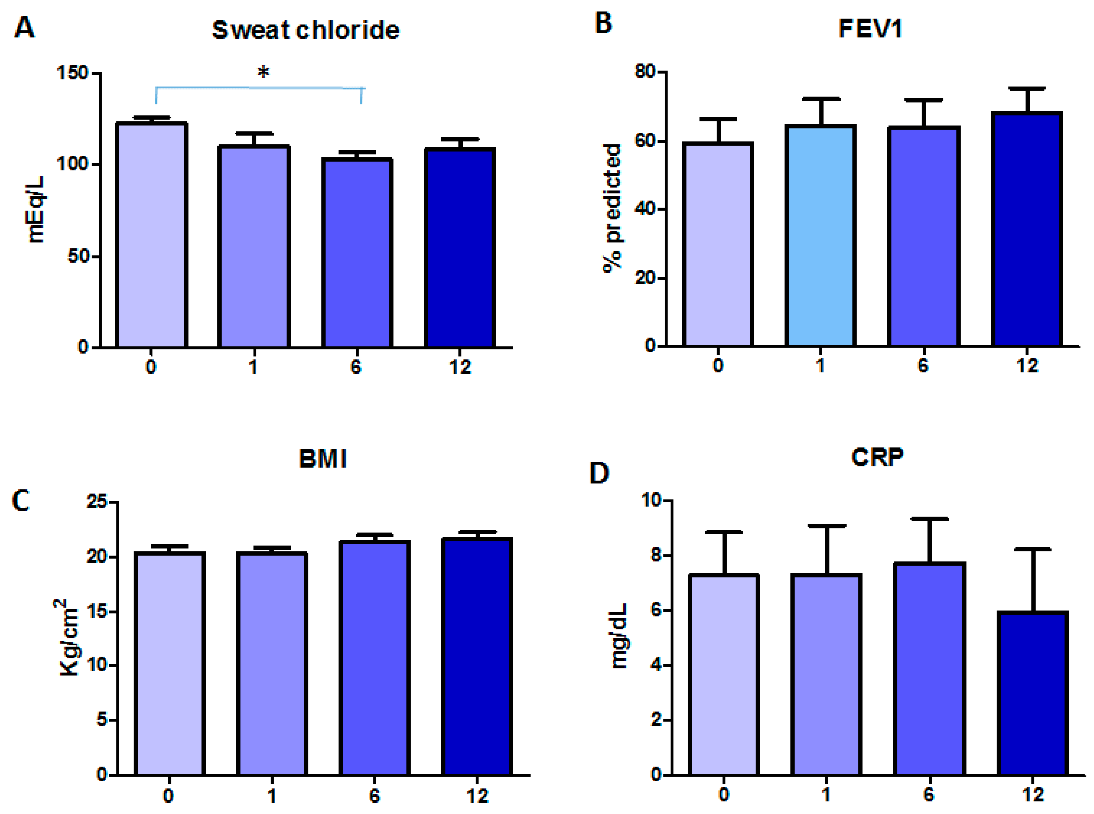 Ijms 21 02398 g001 Ijms 21 02398 g001