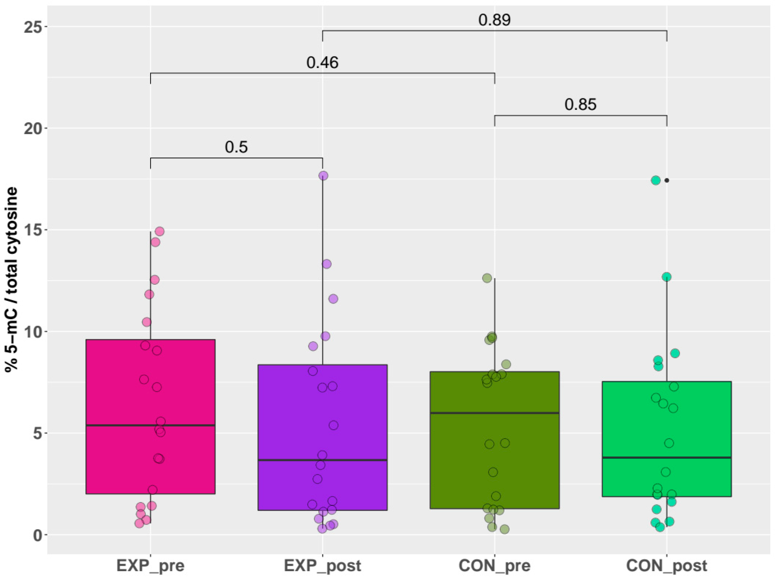 Ijms 21 02420 g002 Ijms 21 02420 g002