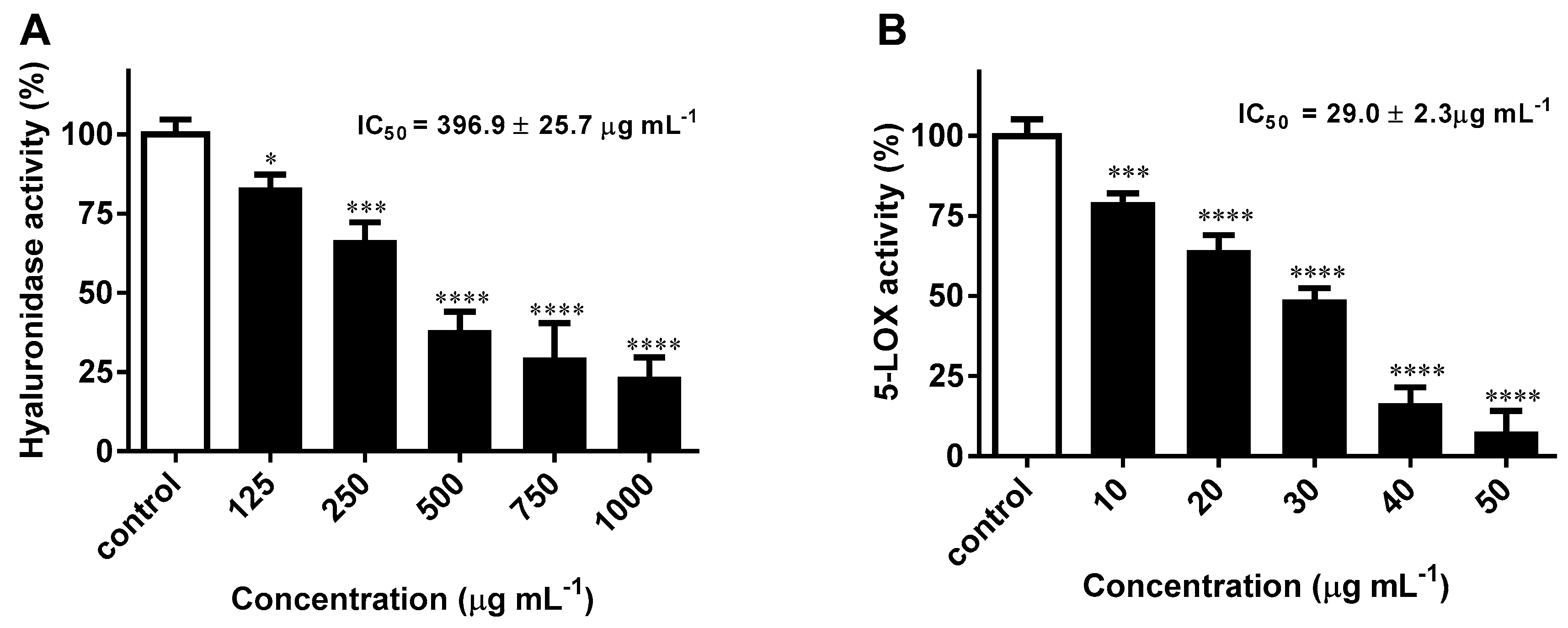 Ijms 21 02421 g002 Ijms 21 02421 g002