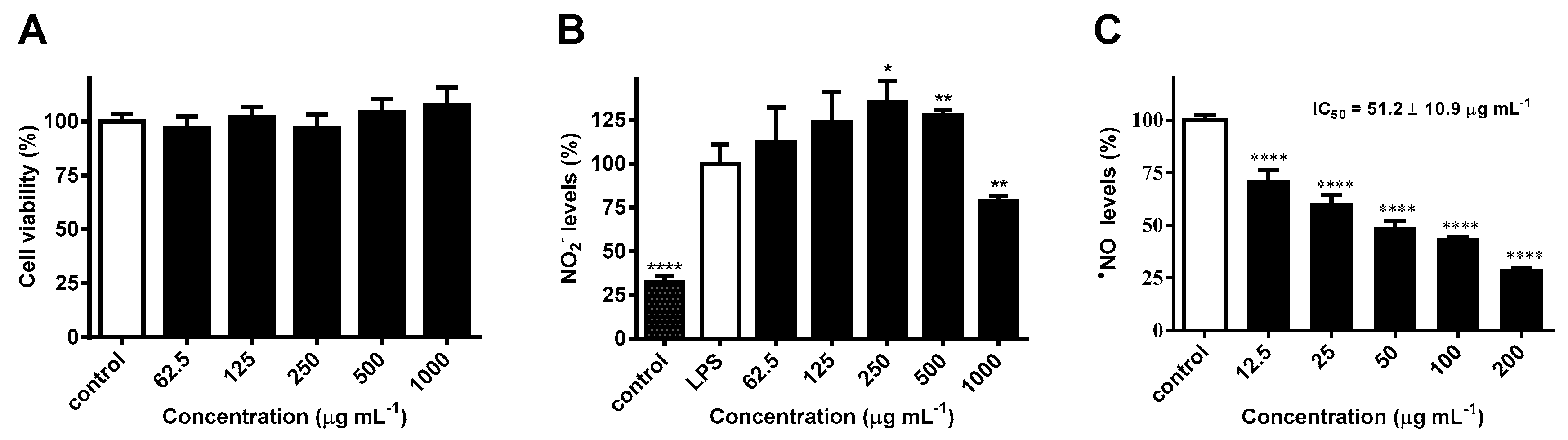 Ijms 21 02421 g003 Ijms 21 02421 g003