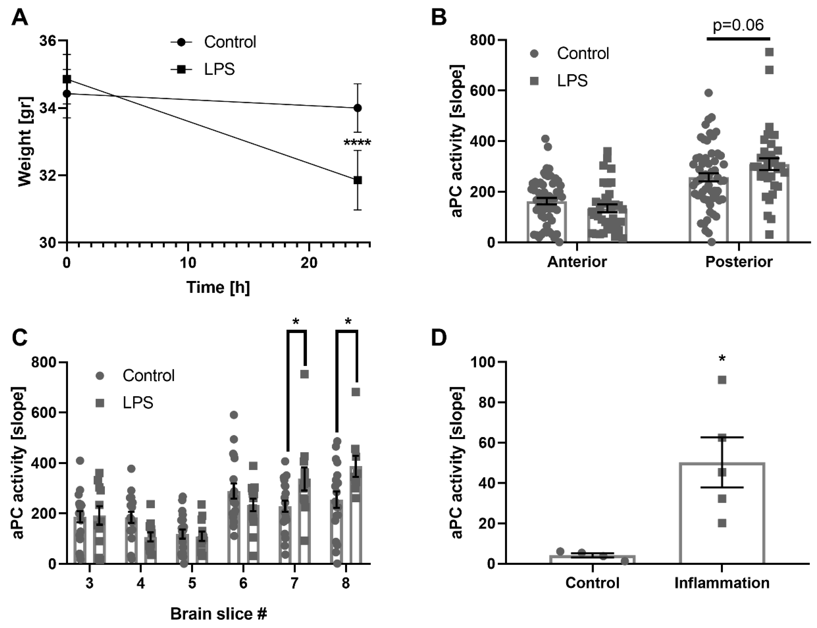 Ijms 21 02422 g004 Ijms 21 02422 g004