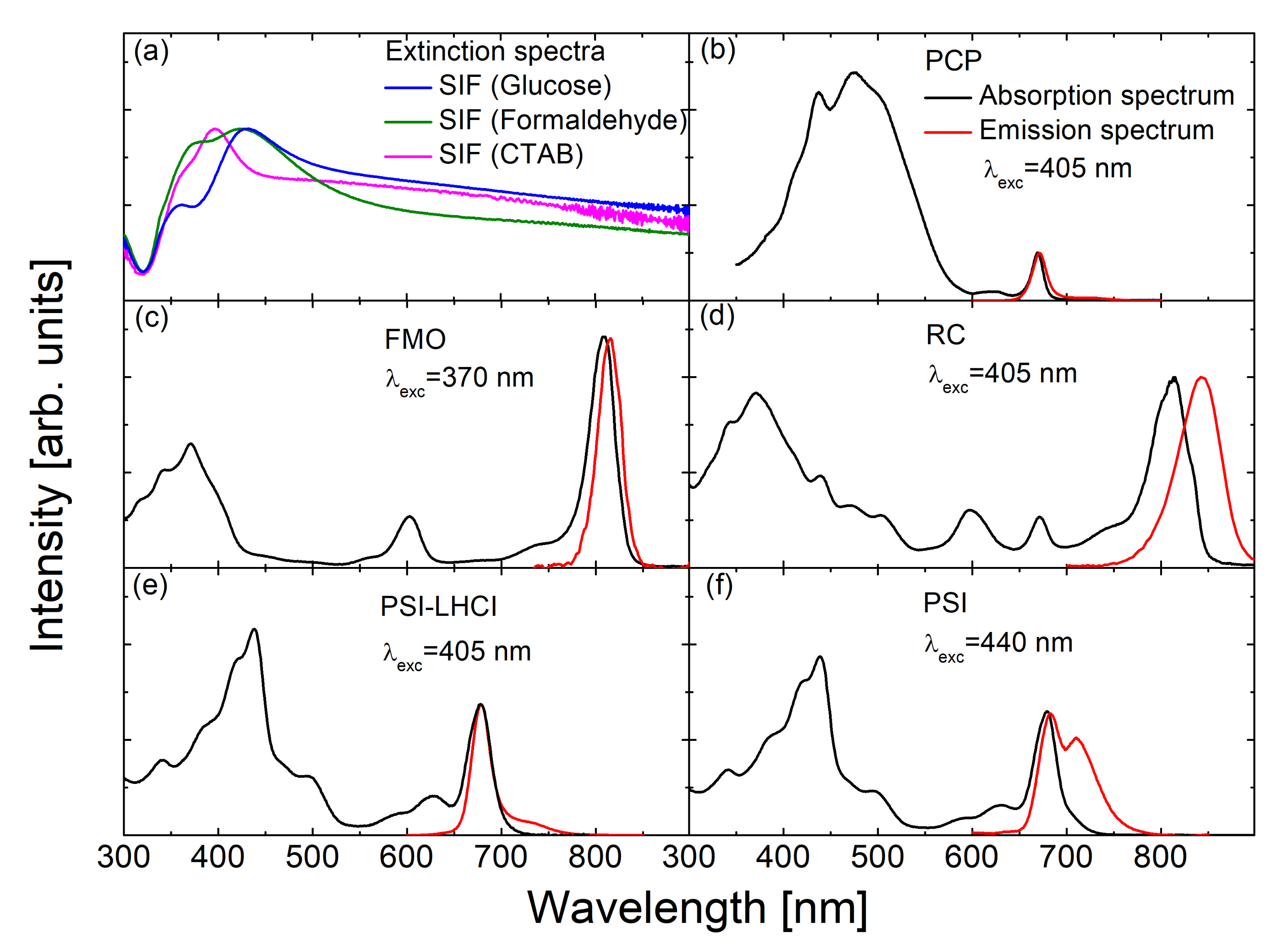 Ijms 21 02451 g002 Ijms 21 02451 g002