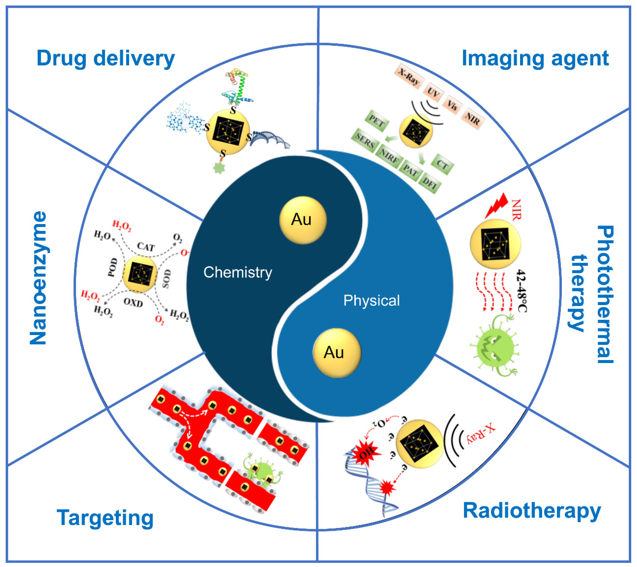 IJMS | Free Full-Text | The Basic Properties of Gold Nanoparticles and  their Applications in Tumor Diagnosis and Treatment