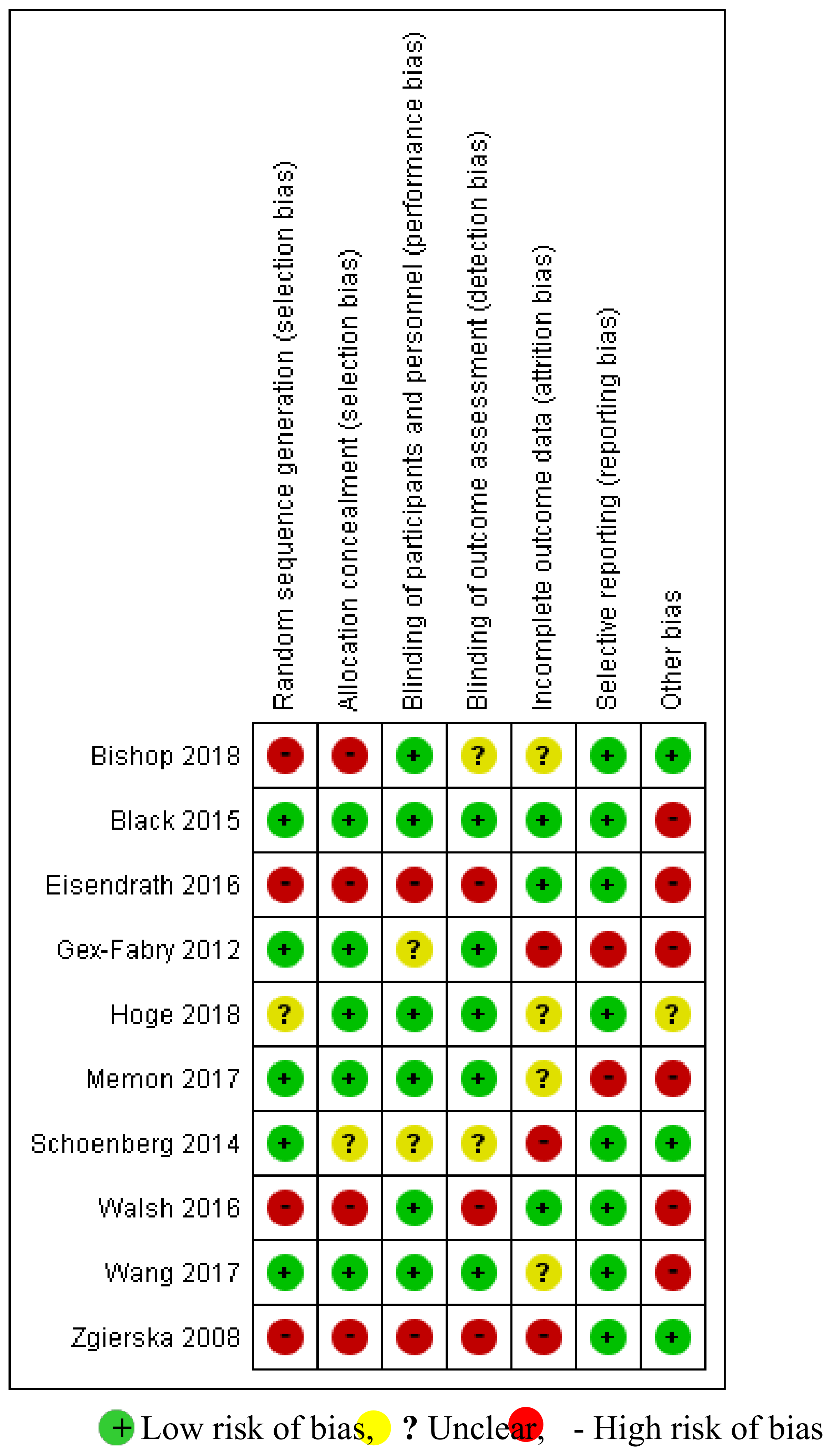 Ijms 21 02484 g003 Ijms 21 02484 g003