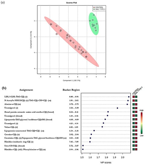 Elevation of plasma lysosphingomyelin-509 and urinary bile acid metabolite  in Niemann-Pick disease type C-affected individuals - Top Articles selected  by the Editor - Molecular Genetics and Metabolism Reports - Journal -  Elsevier