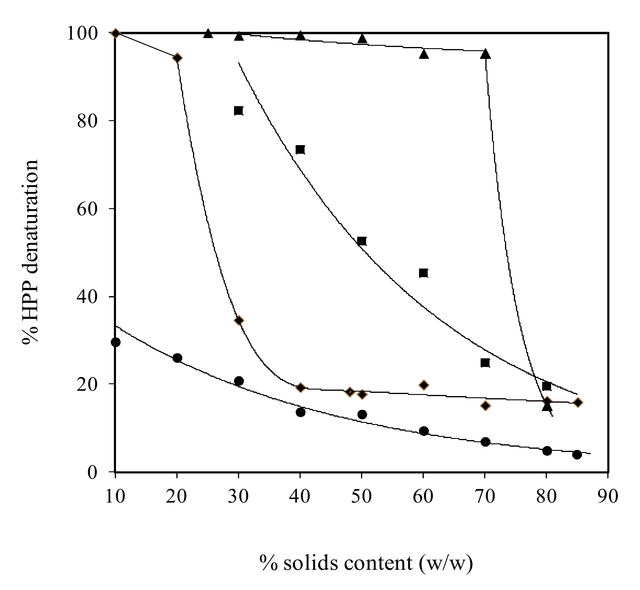 Ijms 21 02550 g001 Ijms 21 02550 g001