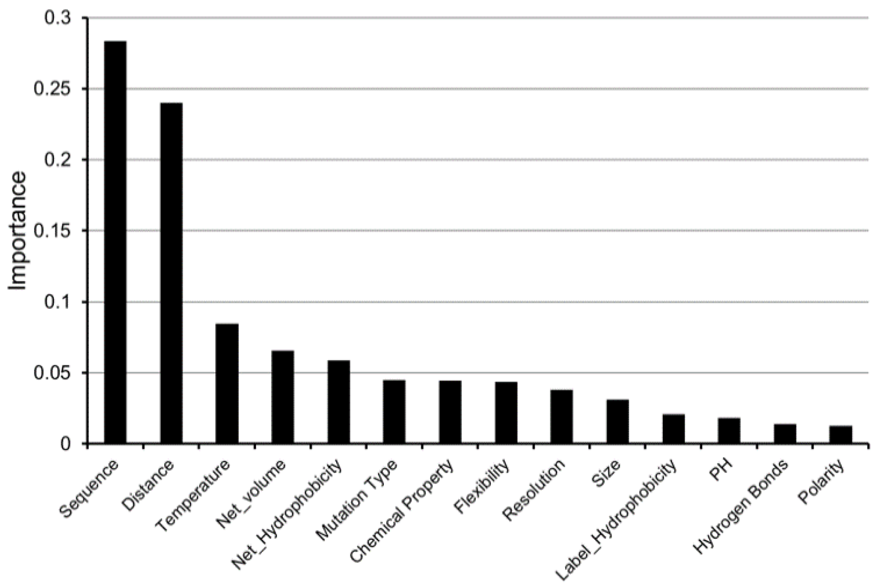 Ijms 21 02563 g008 Ijms 21 02563 g008