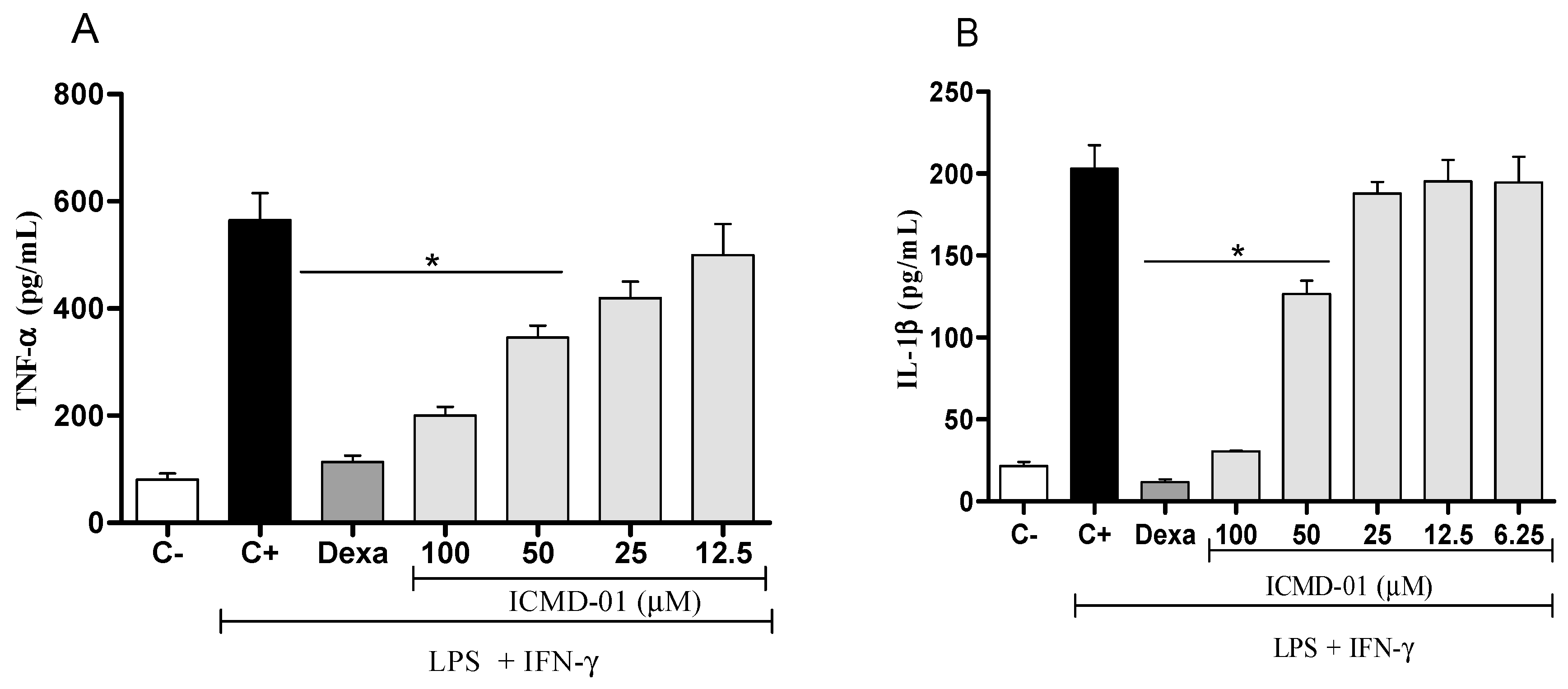 Ijms Free Full Text E 2 Cyano 3 1h Indol 3 Yl N Phenylacrylamide A Hybrid Compound Derived From Indomethacin And Paracetamol Design Synthesis And Evaluation Of The Anti Inflammatory Potential Html