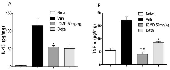 Ijms Free Full Text E 2 Cyano 3 1h Indol 3 Yl N Phenylacrylamide A Hybrid Compound Derived From Indomethacin And Paracetamol Design Synthesis And Evaluation Of The Anti Inflammatory Potential Html