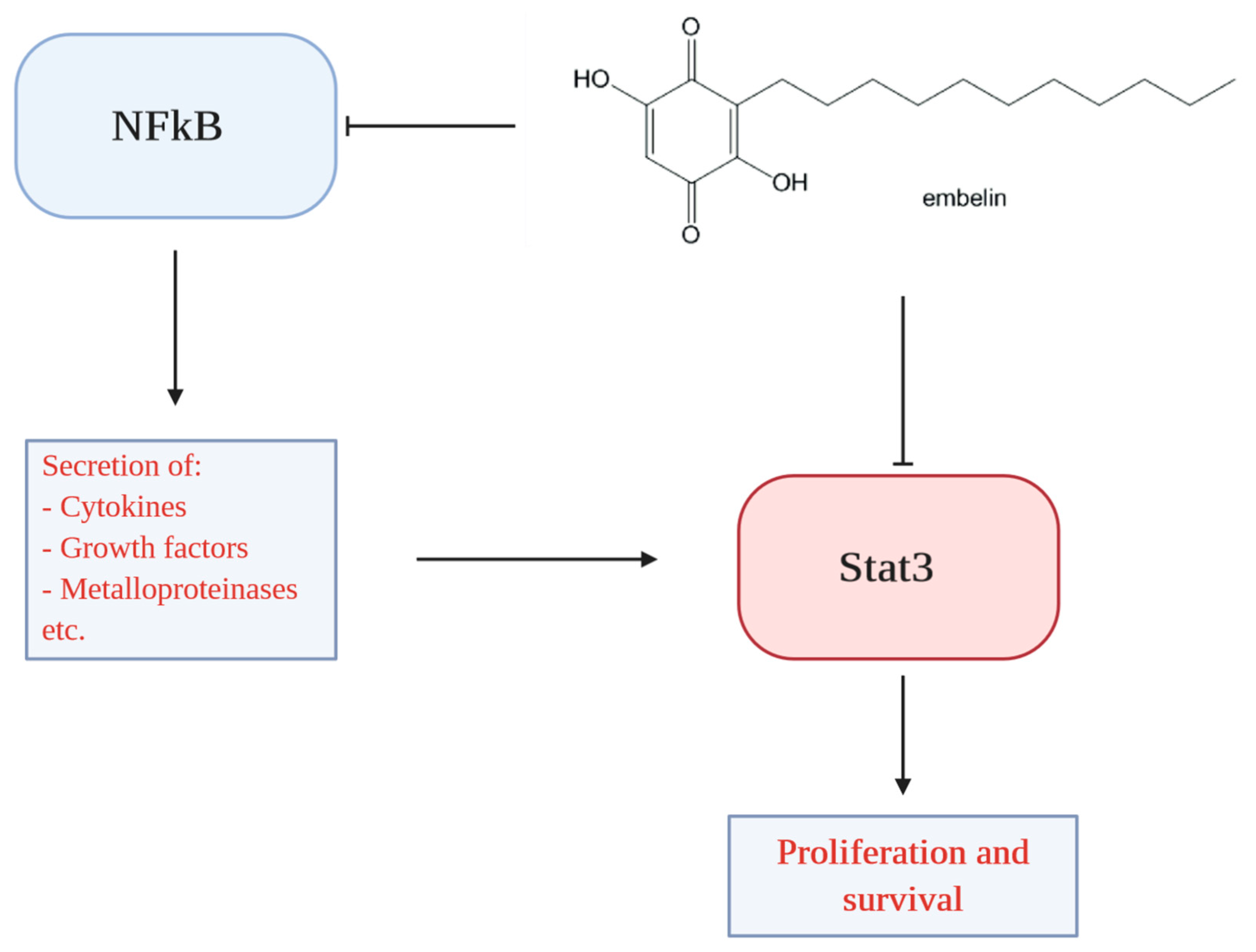 IJMS | Free Full-Text | Anti-Inflammatory Drugs As Anticancer Agents