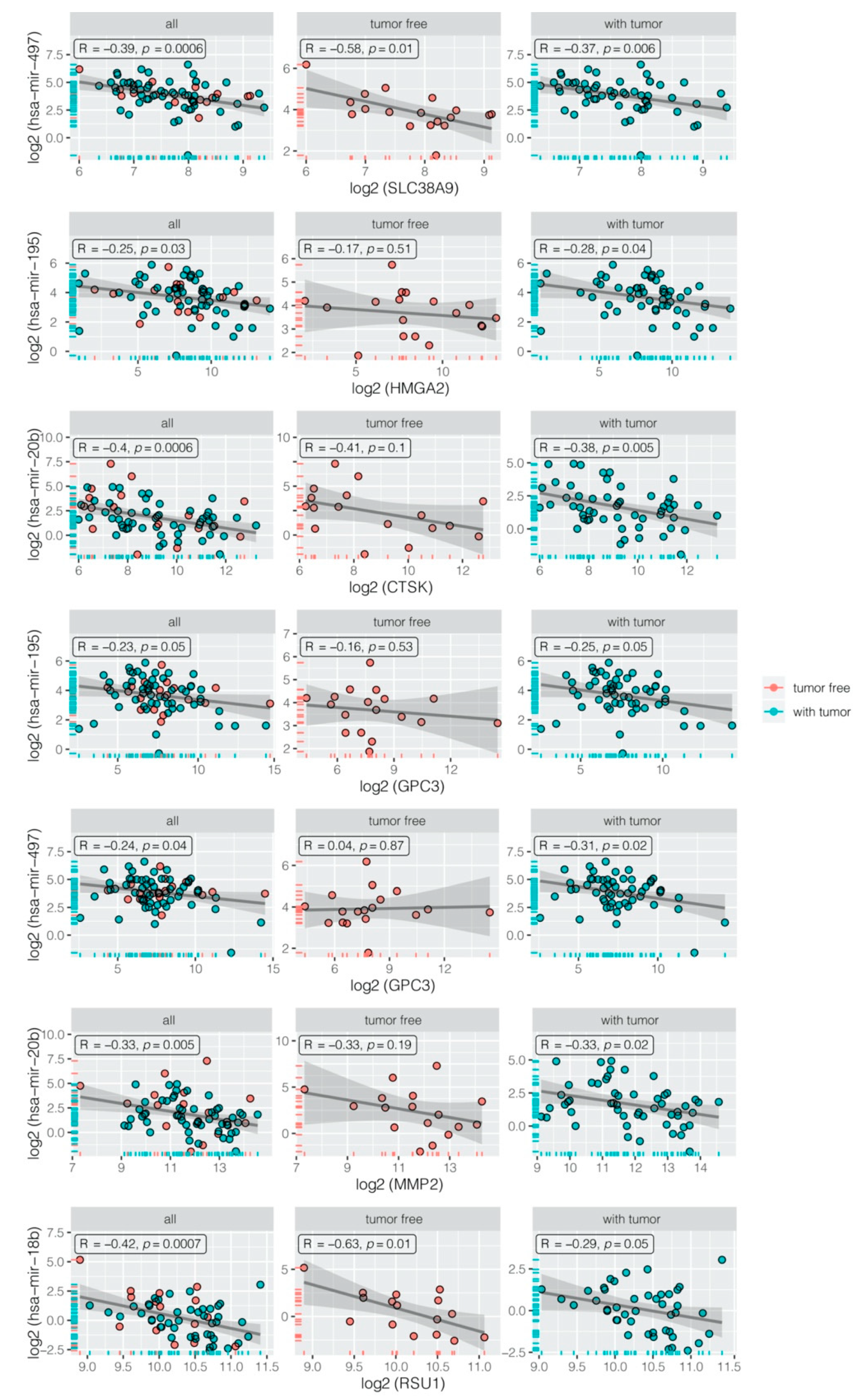 Ijms 21 02619 g007 Ijms 21 02619 g007