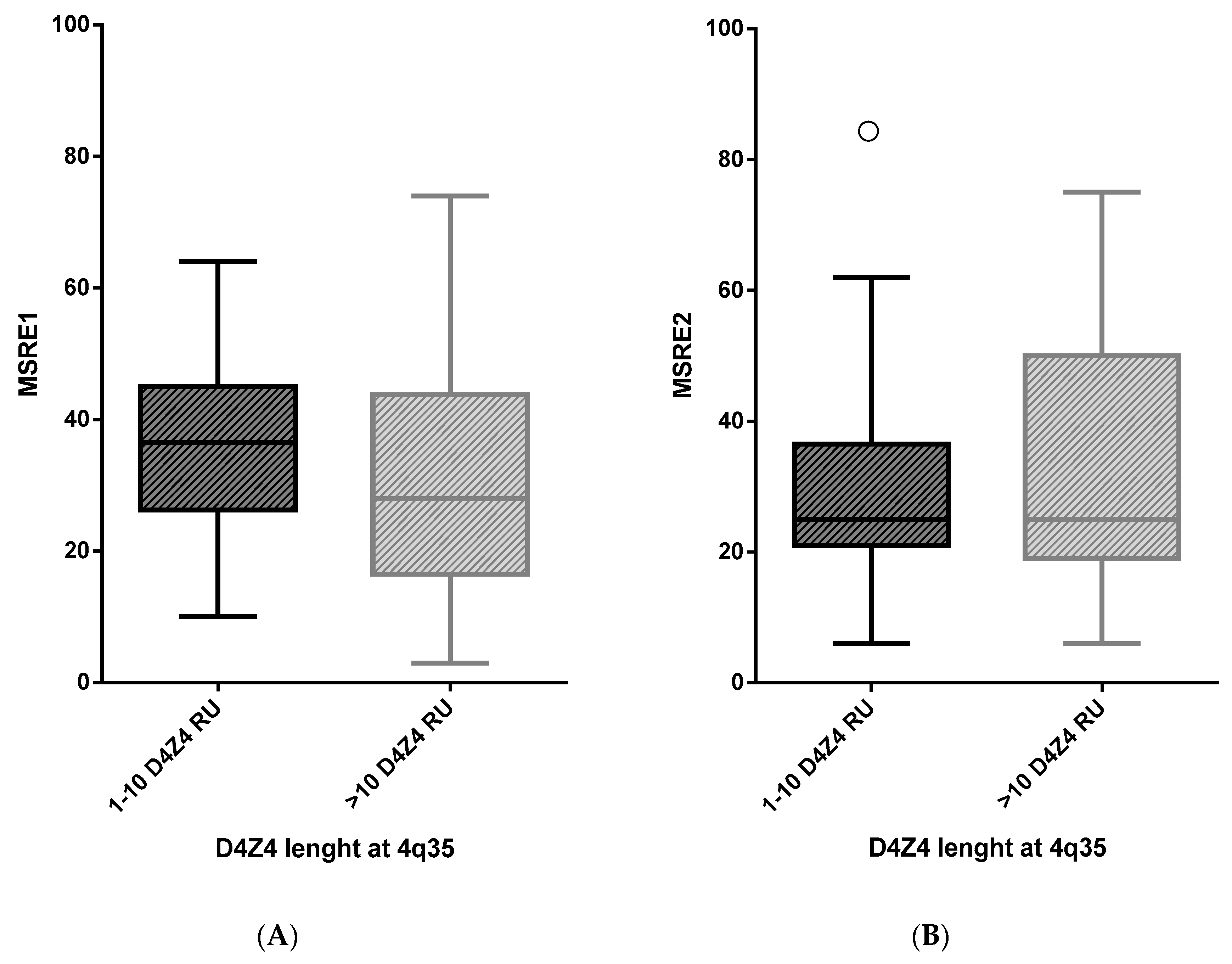 Ijms 21 02635 g002 Ijms 21 02635 g002