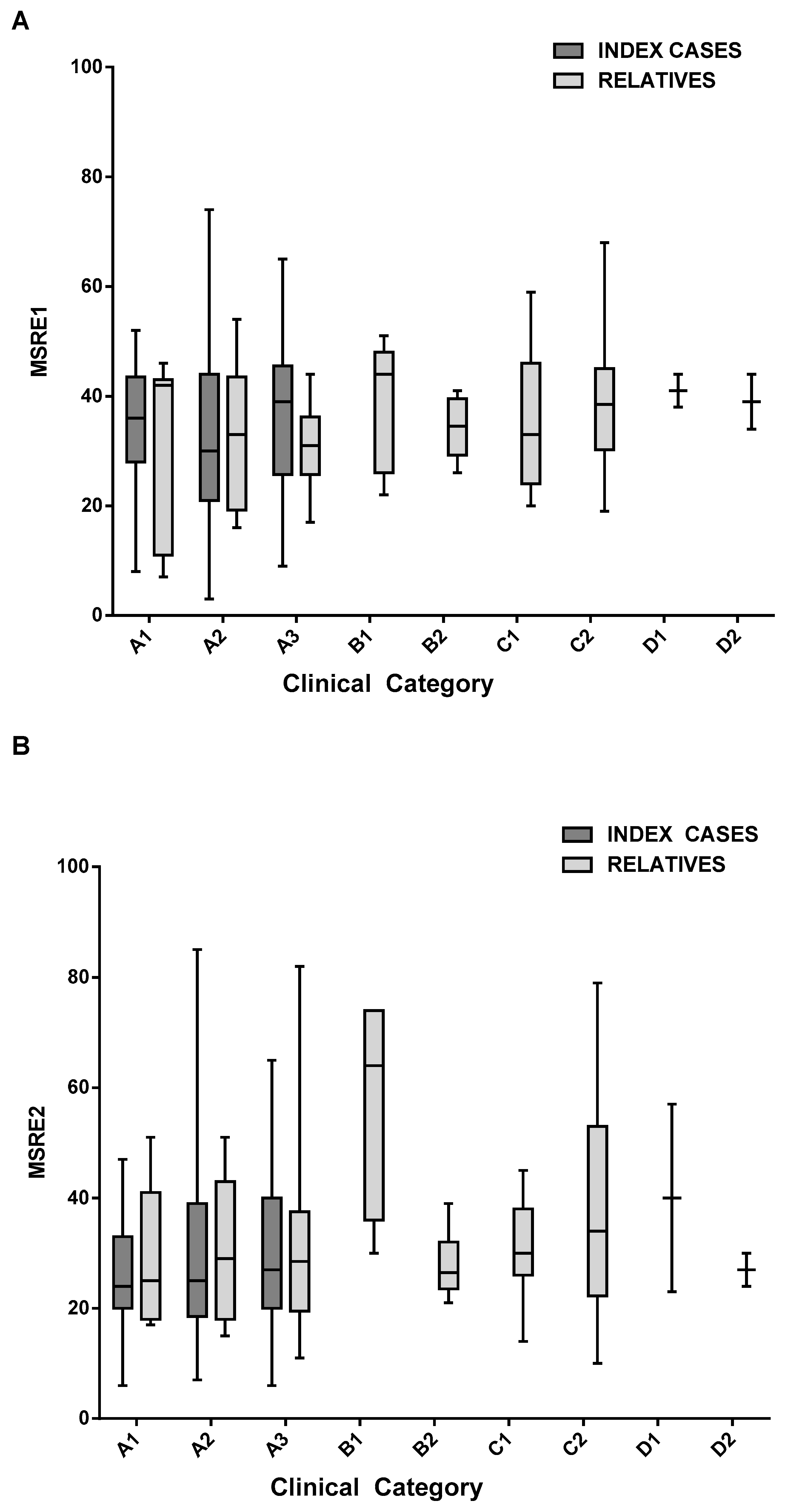 Ijms 21 02635 g003 Ijms 21 02635 g003