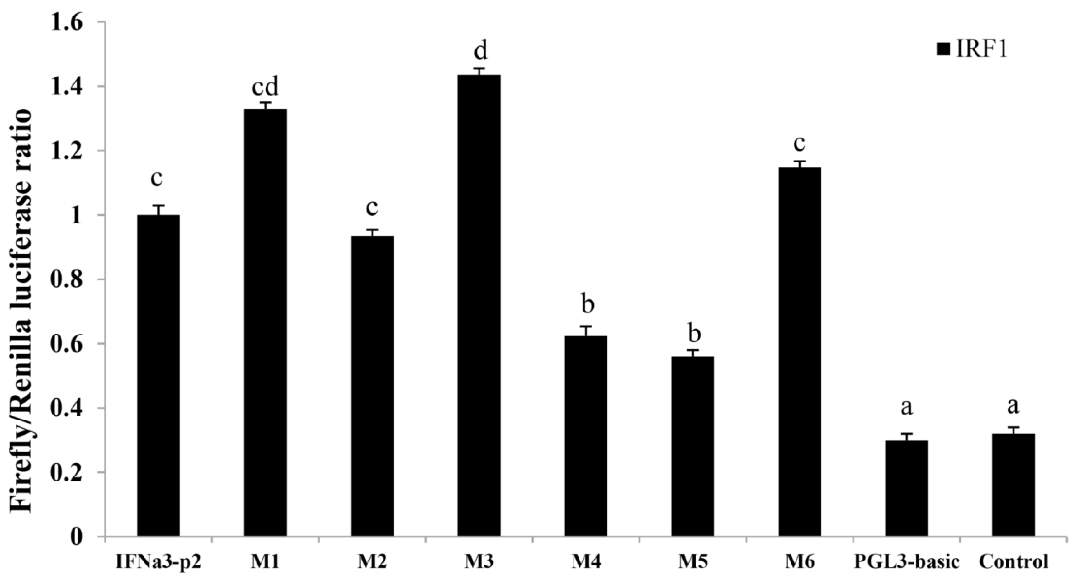 Ijms 21 02652 g009 Ijms 21 02652 g009