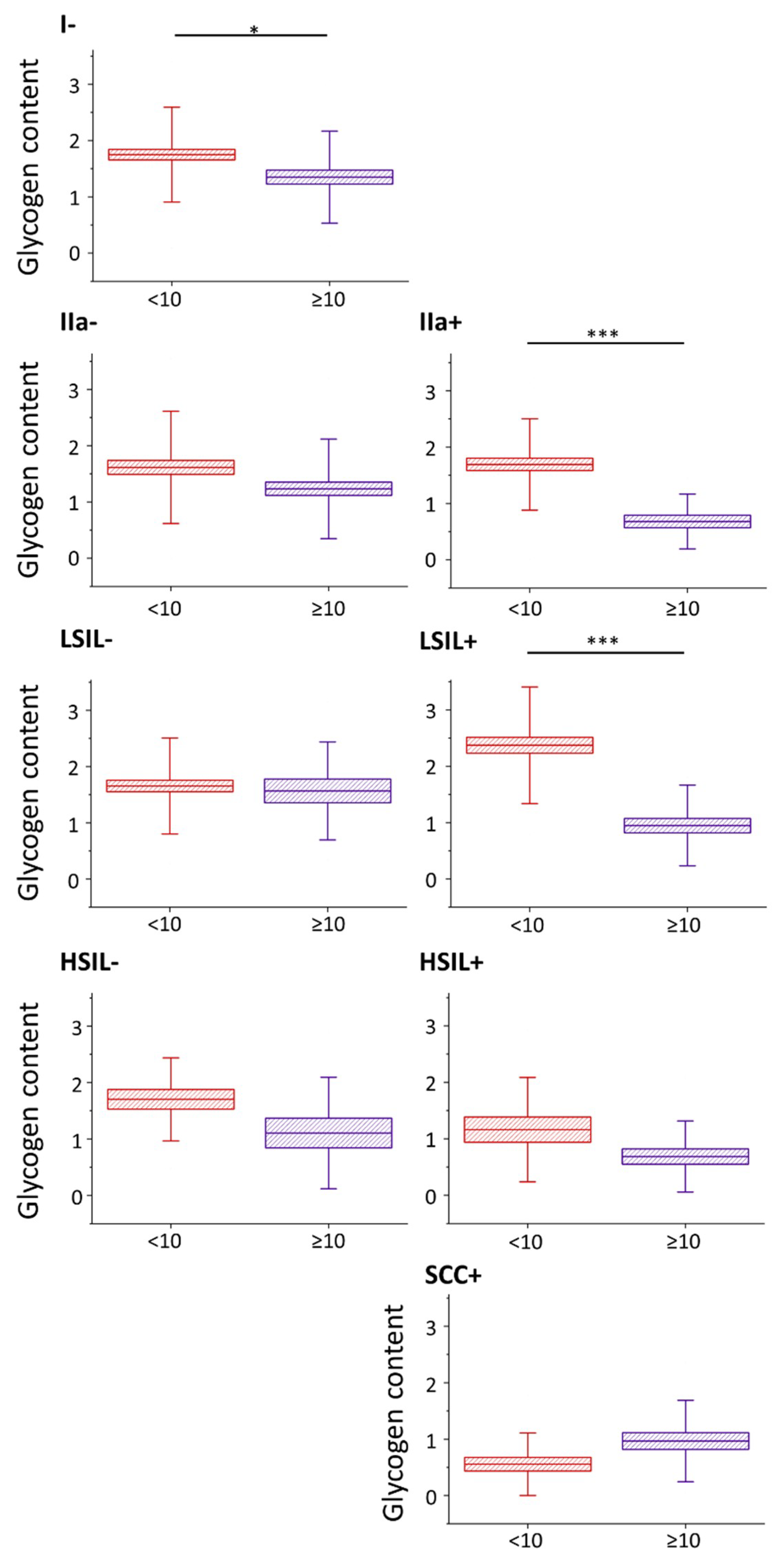 Ijms 21 02667 g002 Ijms 21 02667 g002