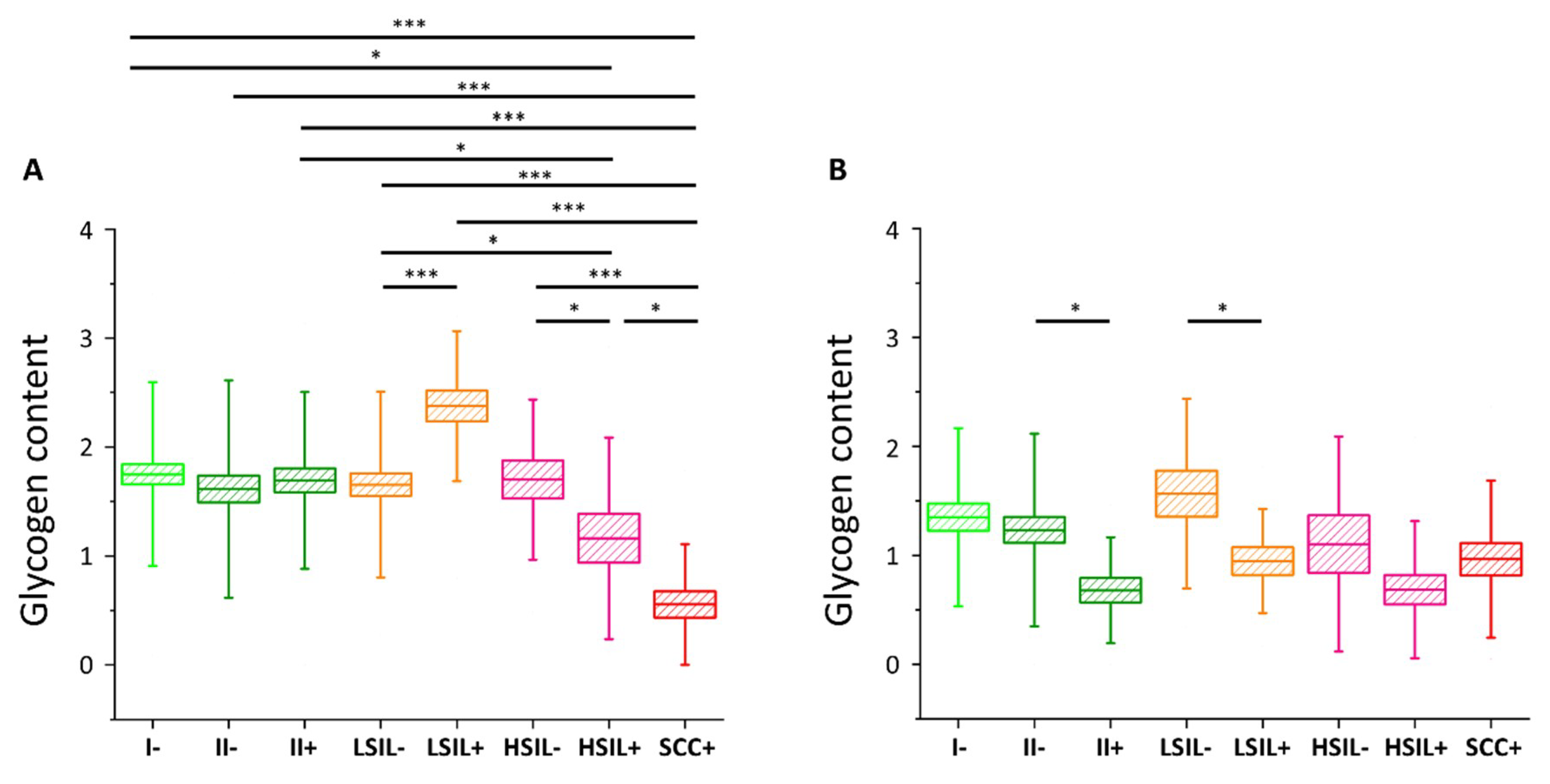 Ijms 21 02667 g003 Ijms 21 02667 g003
