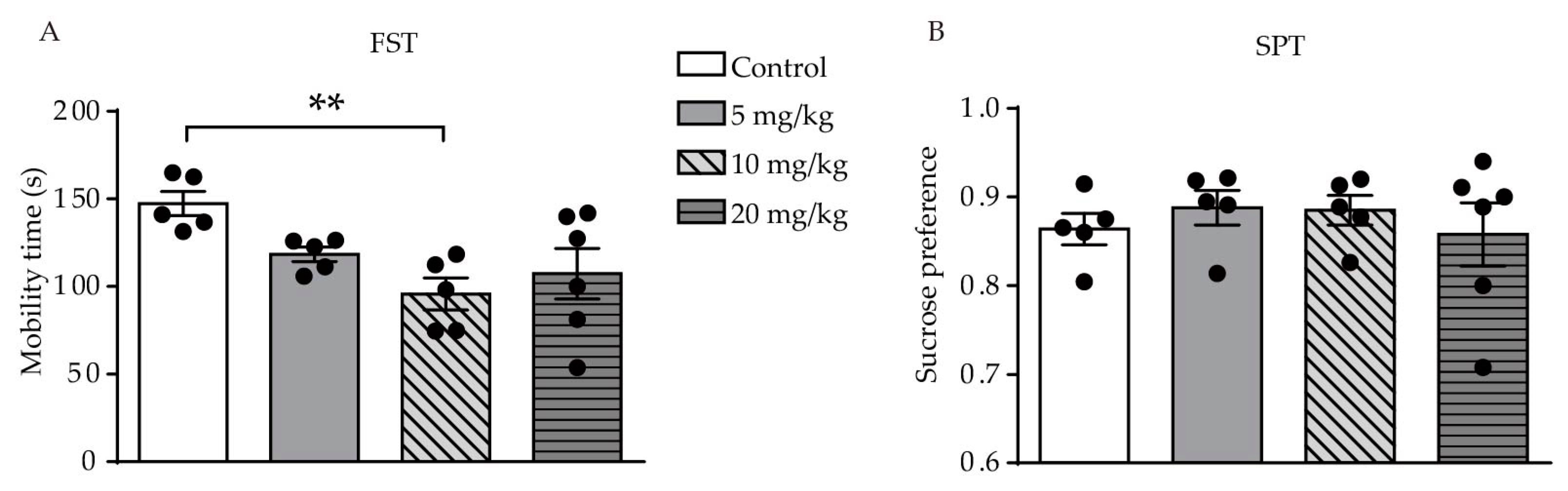 Ijms 21 02677 g002 Ijms 21 02677 g002